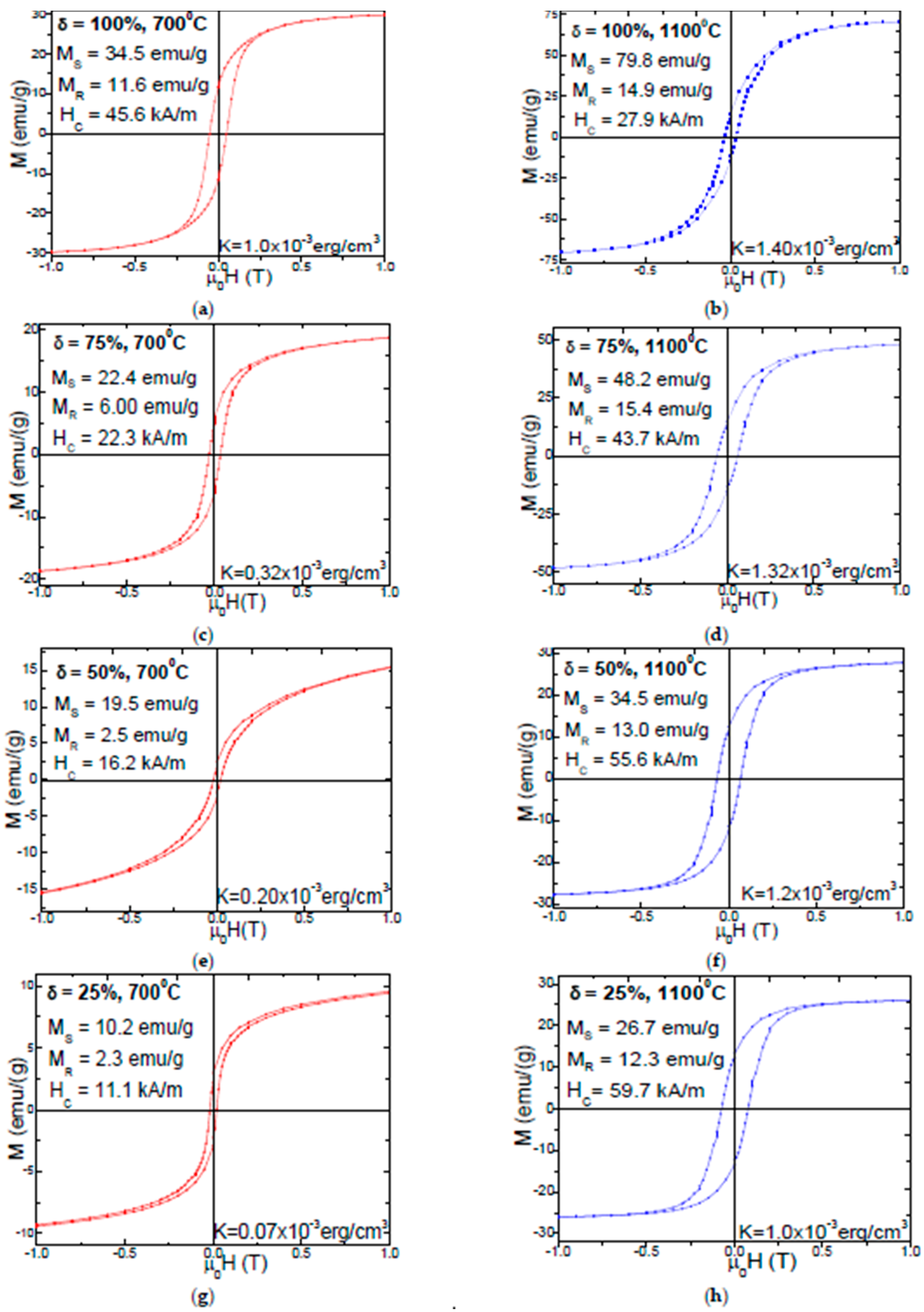 Nanomaterials 11 02232 g004 550