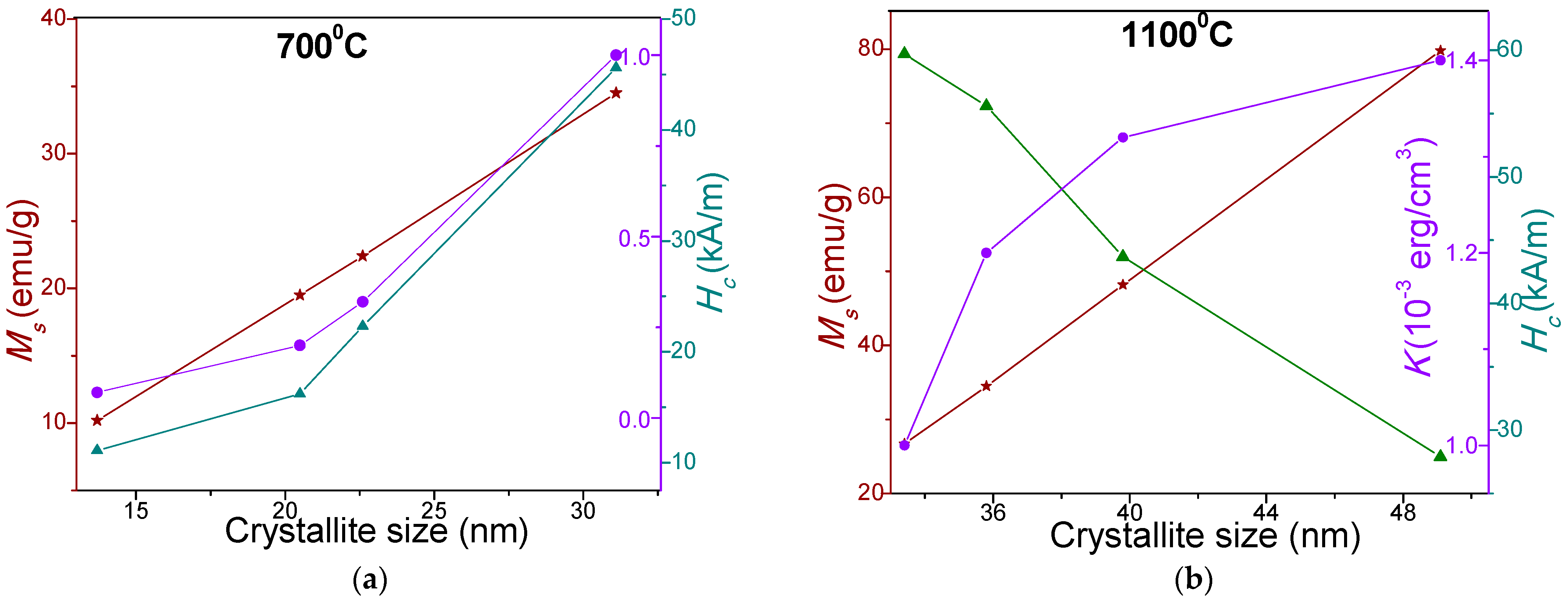 Nanomaterials 11 02232 g005 550