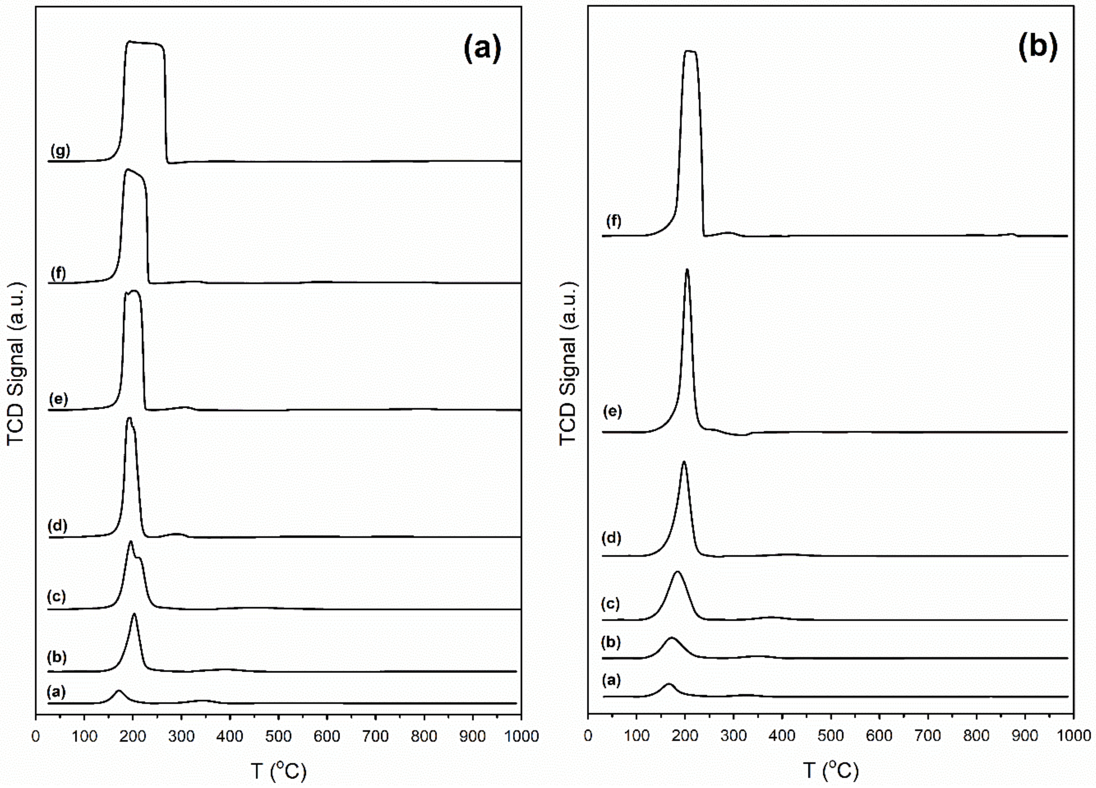Nanomaterials 11 02233 g002 550