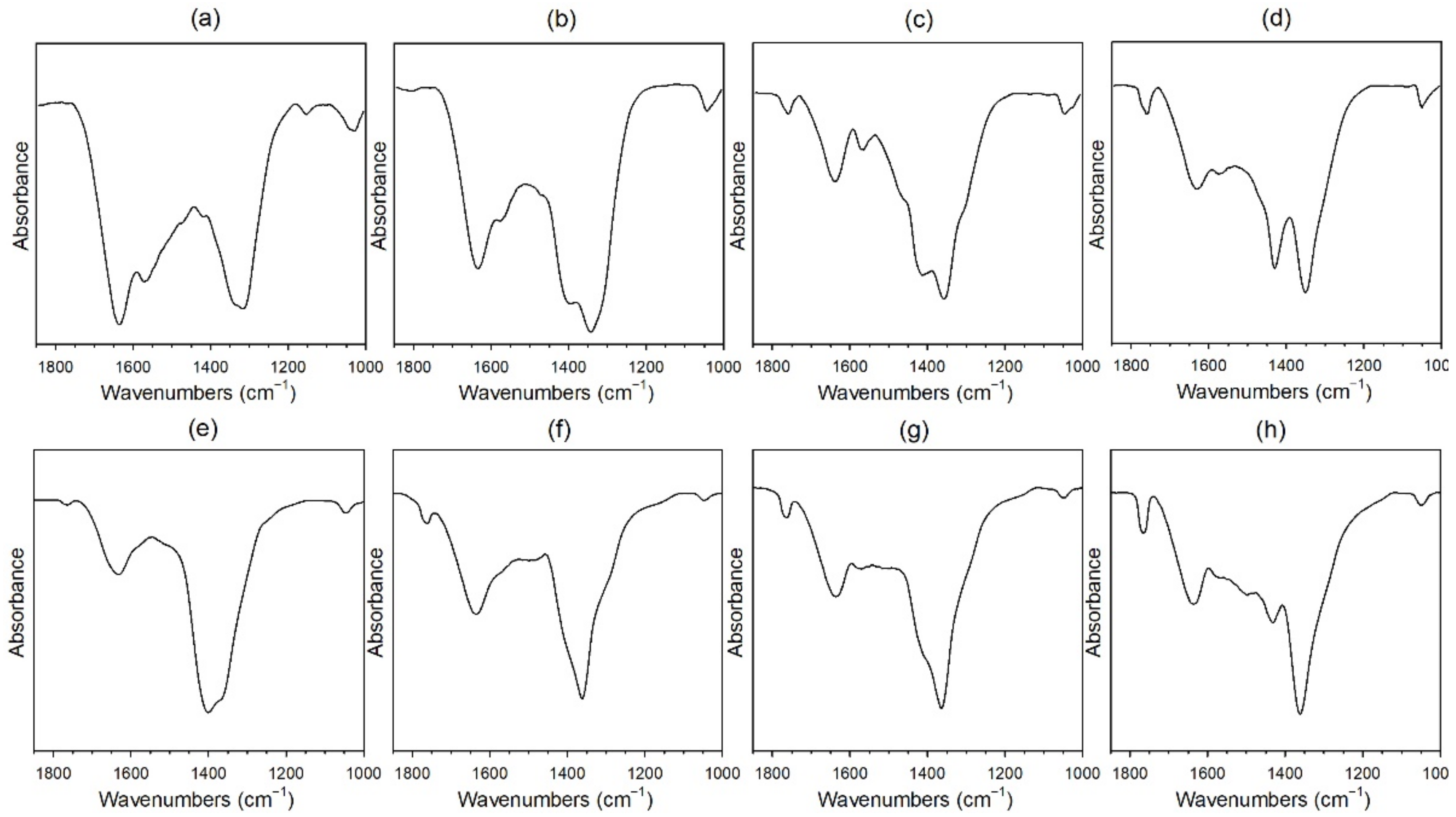 Nanomaterials 11 02233 g003 550