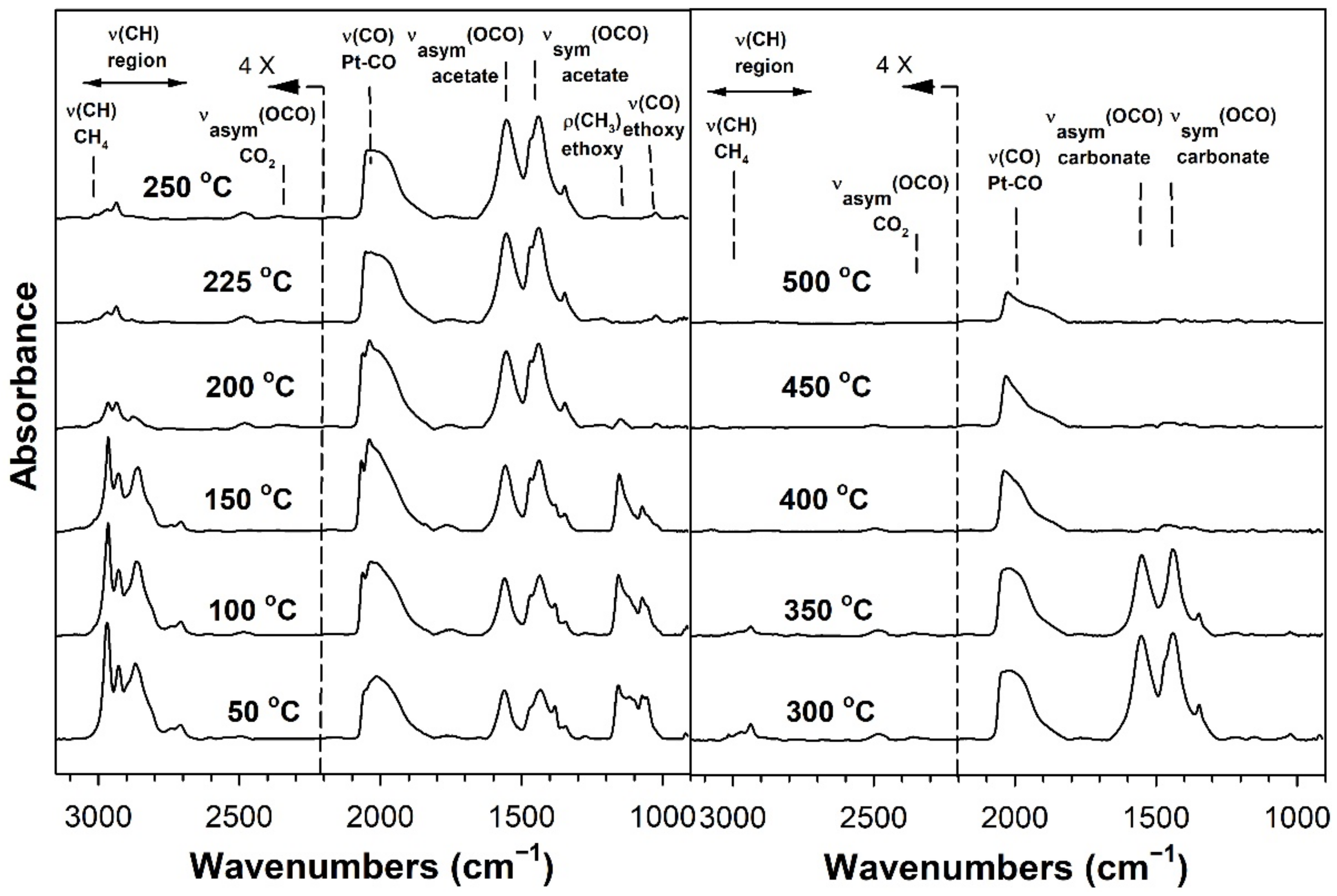 Nanomaterials 11 02233 g004 550