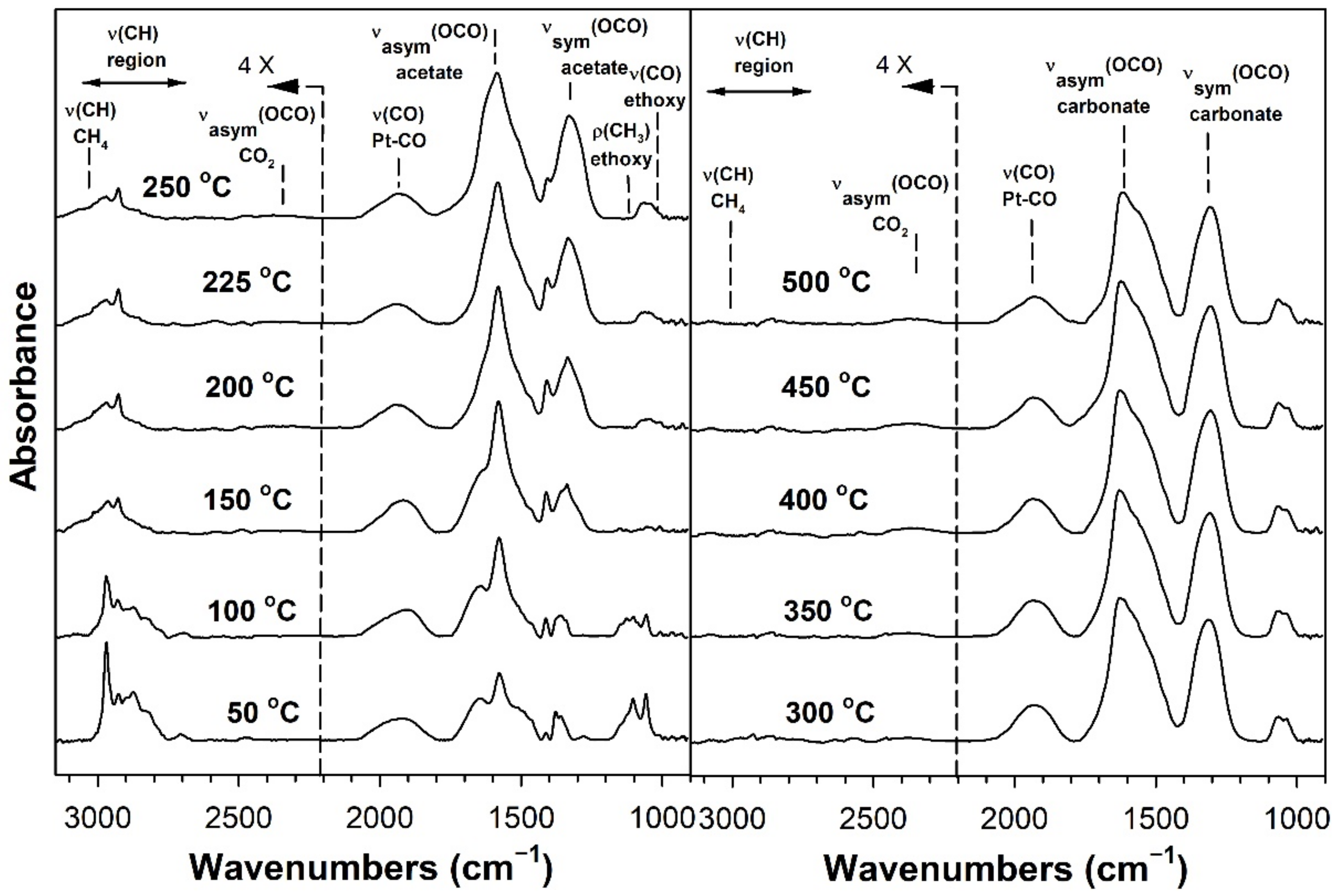 Nanomaterials 11 02233 g006 550