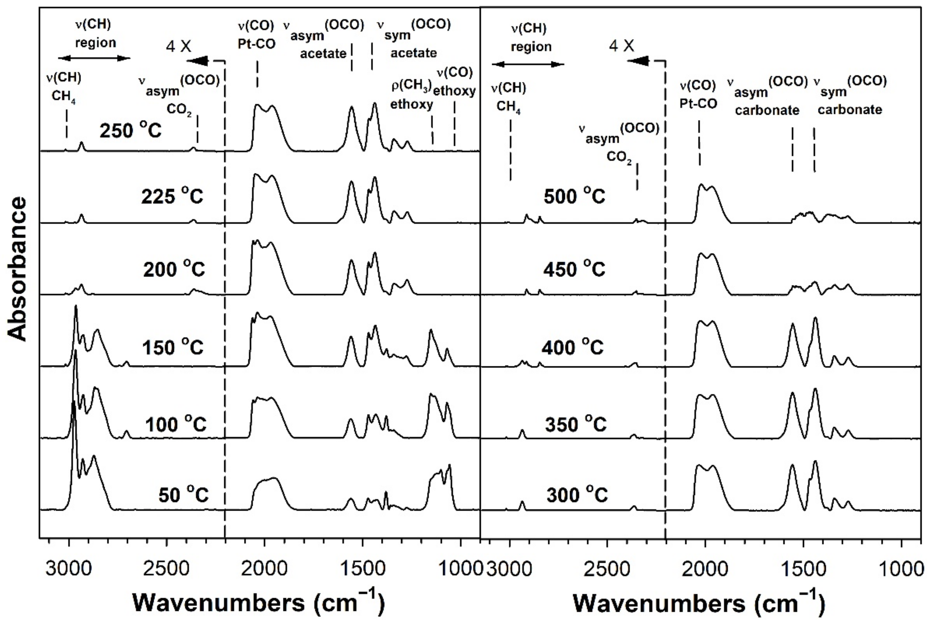 Nanomaterials 11 02233 g009 550