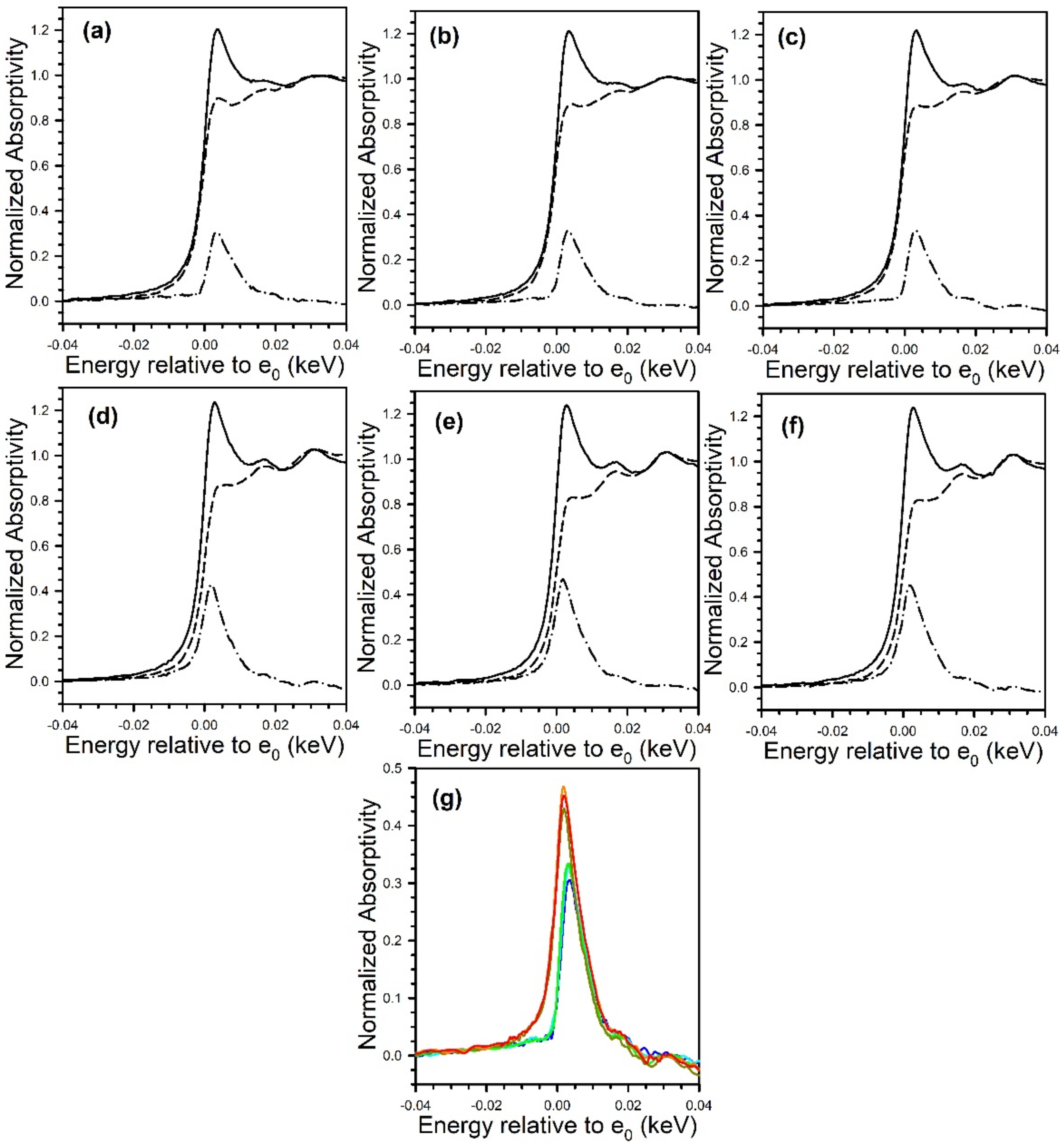 Nanomaterials 11 02233 g014 550