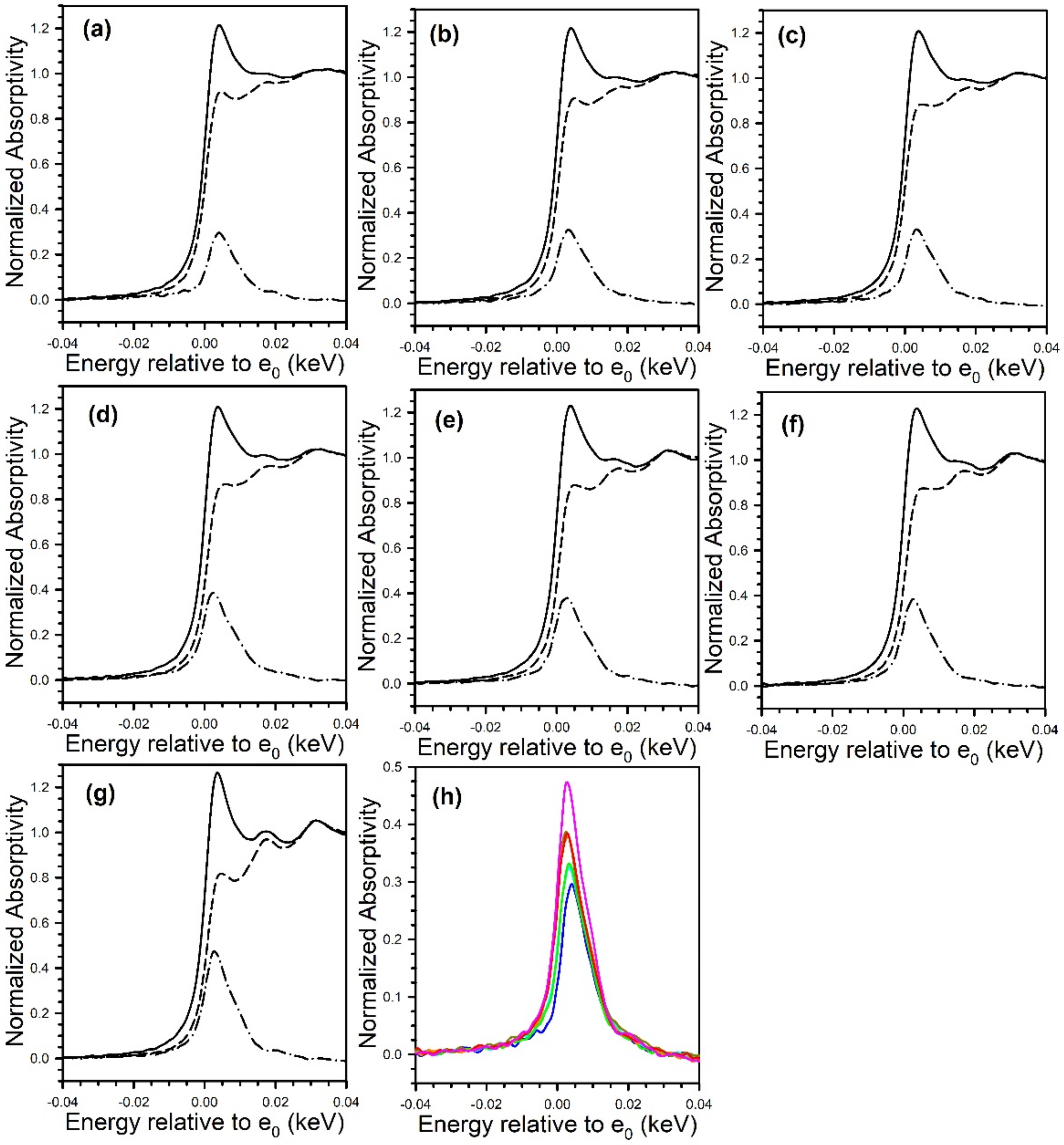 Nanomaterials 11 02233 g015 550