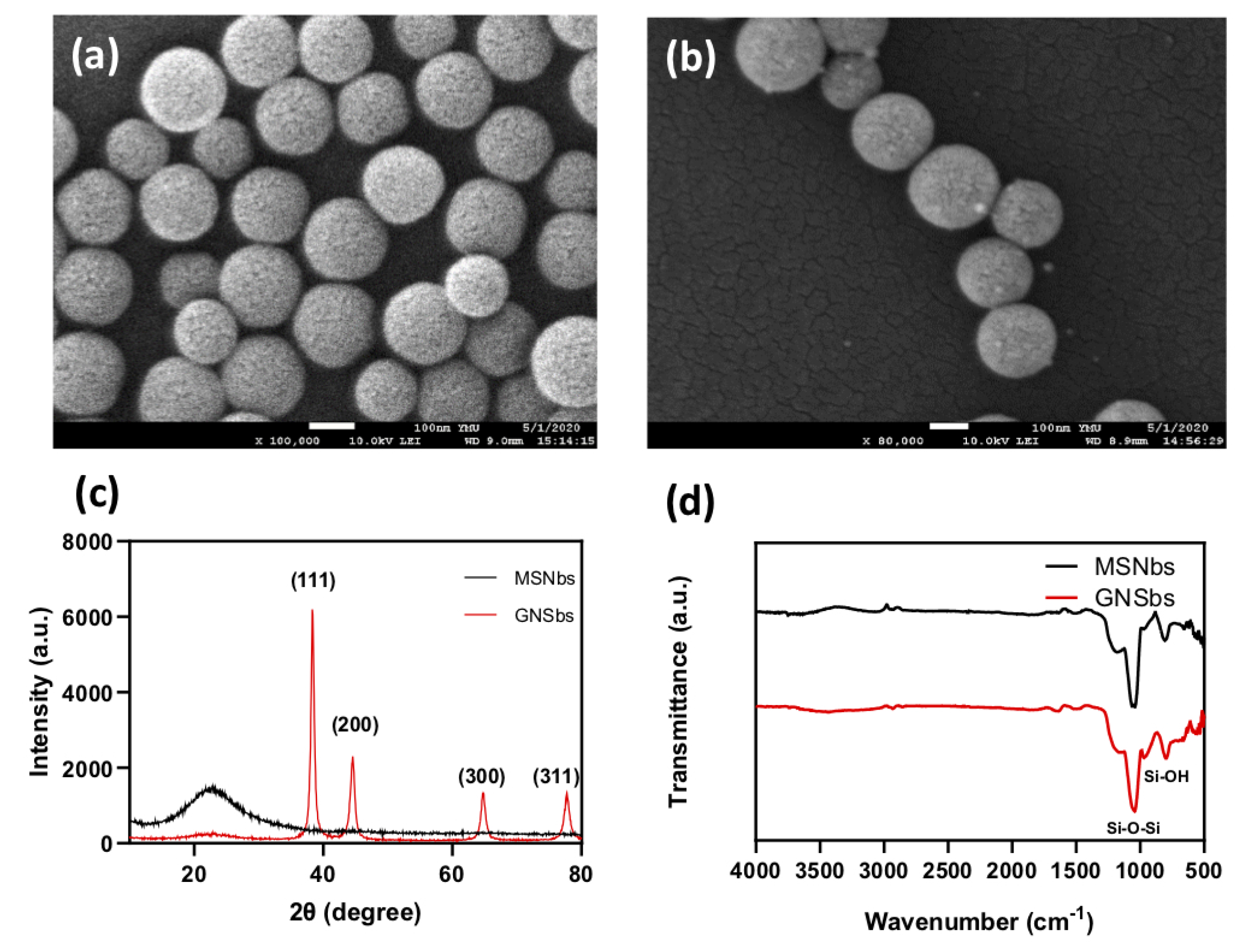Nanomaterials 11 02235 g002