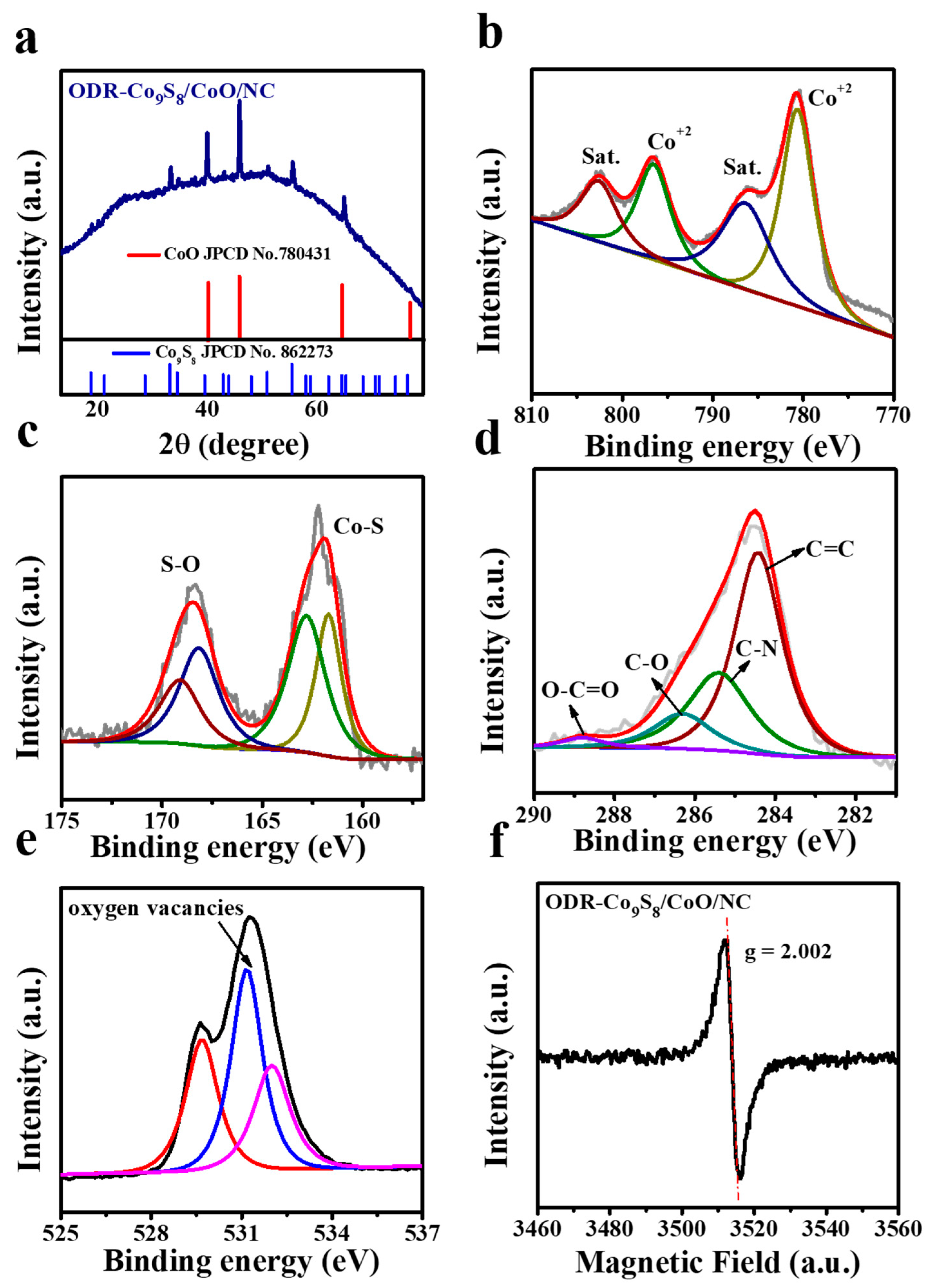 Nanomaterials 11 02237 g003