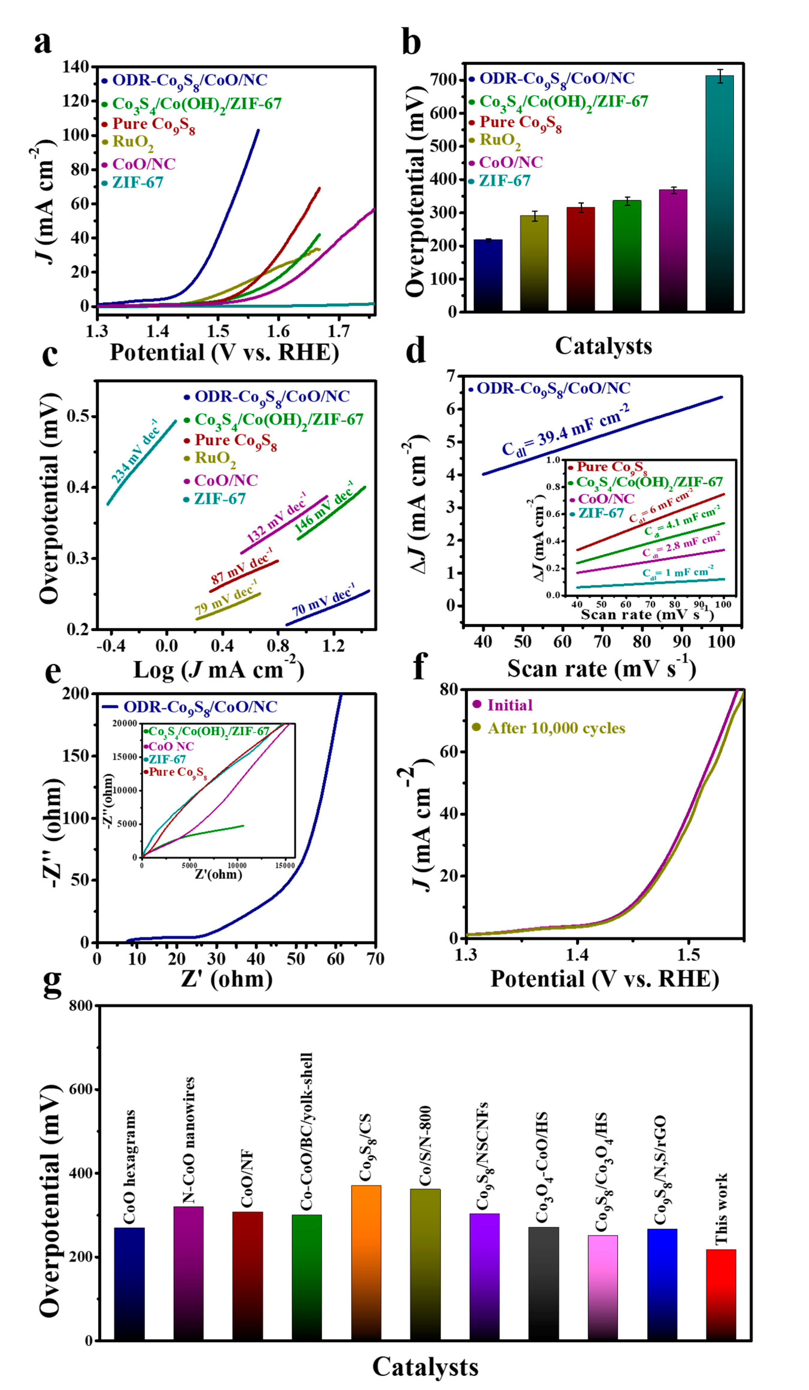 Nanomaterials 11 02237 g004