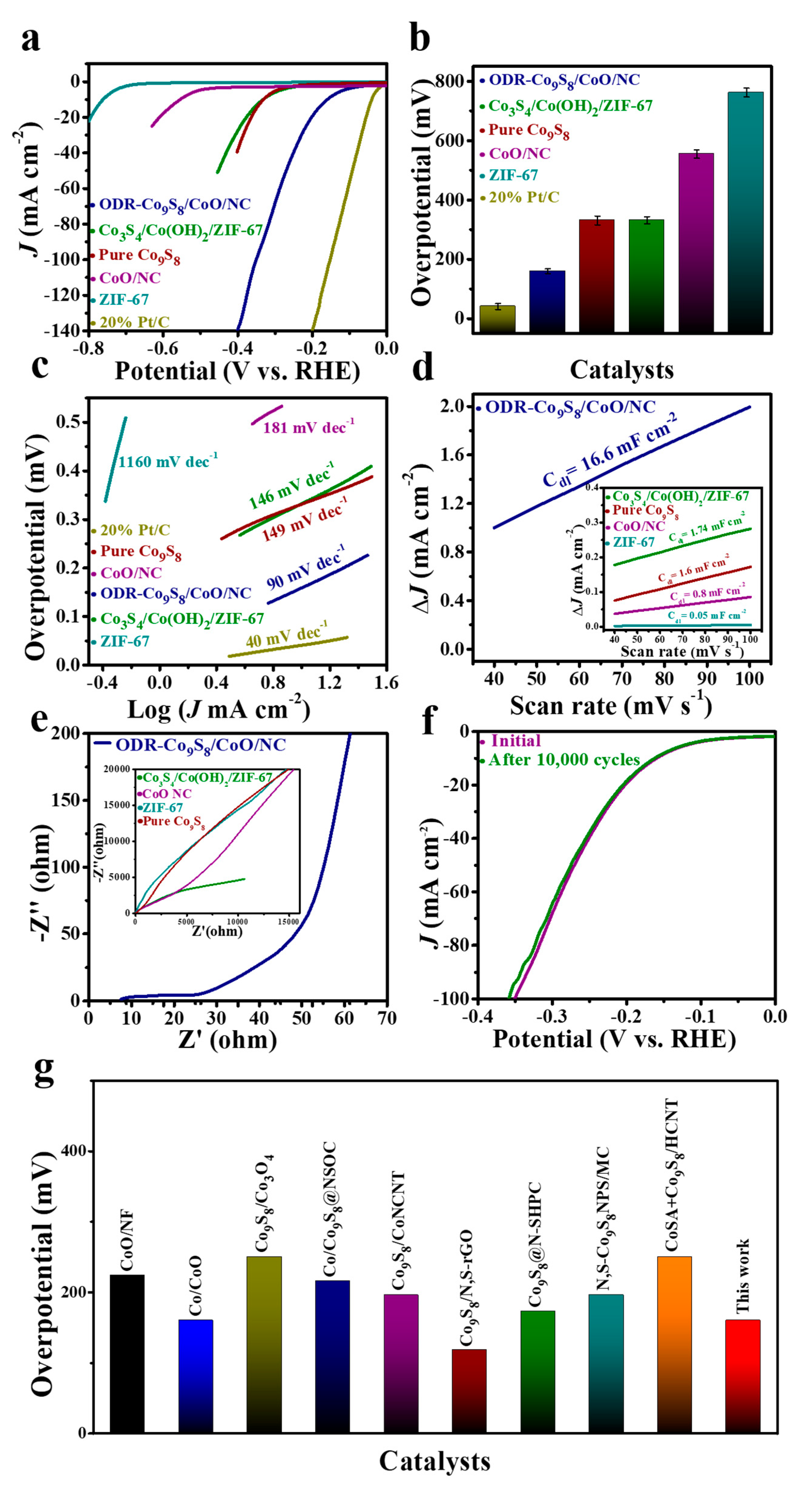 Nanomaterials 11 02237 g005