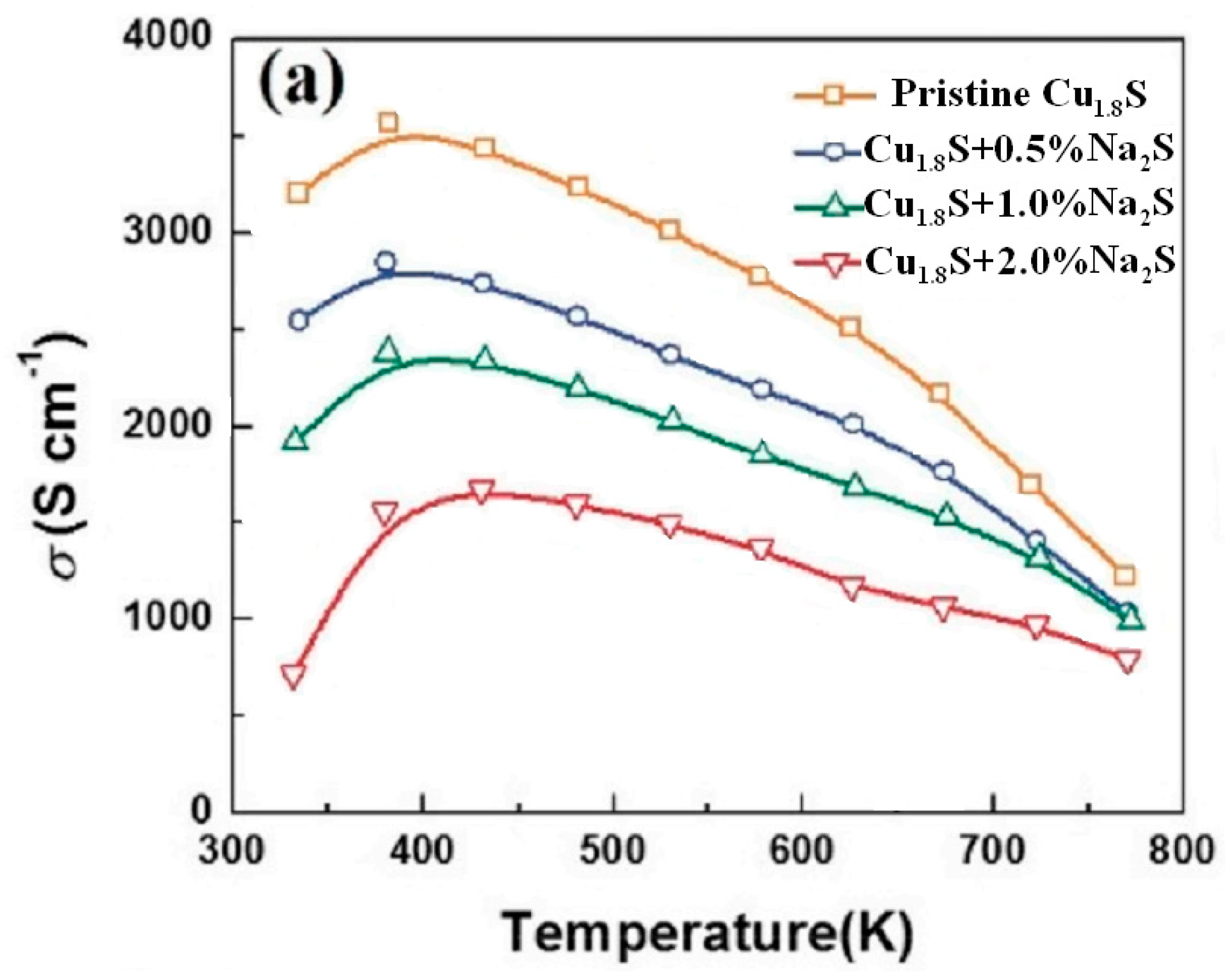 Nanomaterials 11 02238 g003