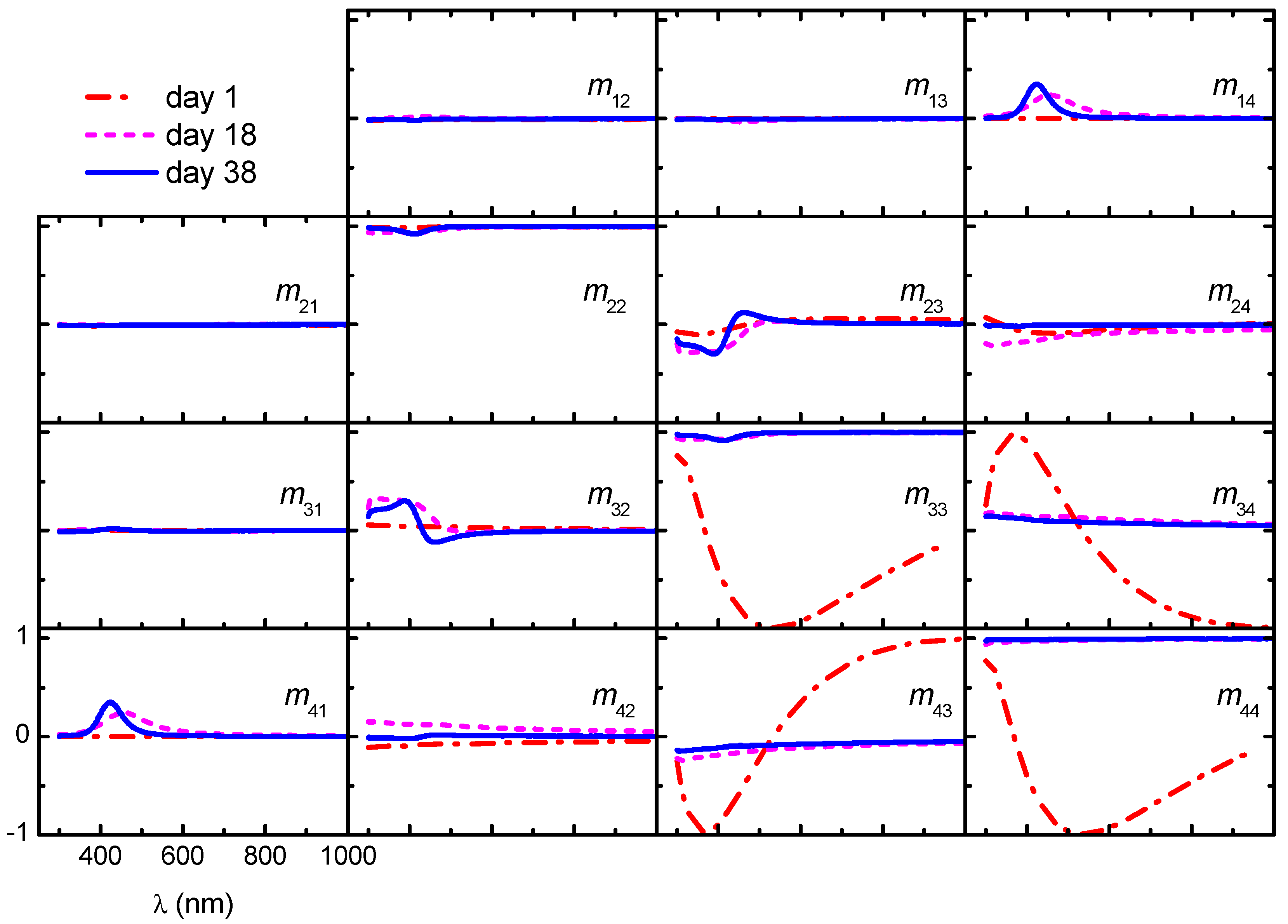 Nanomaterials 11 02239 g006