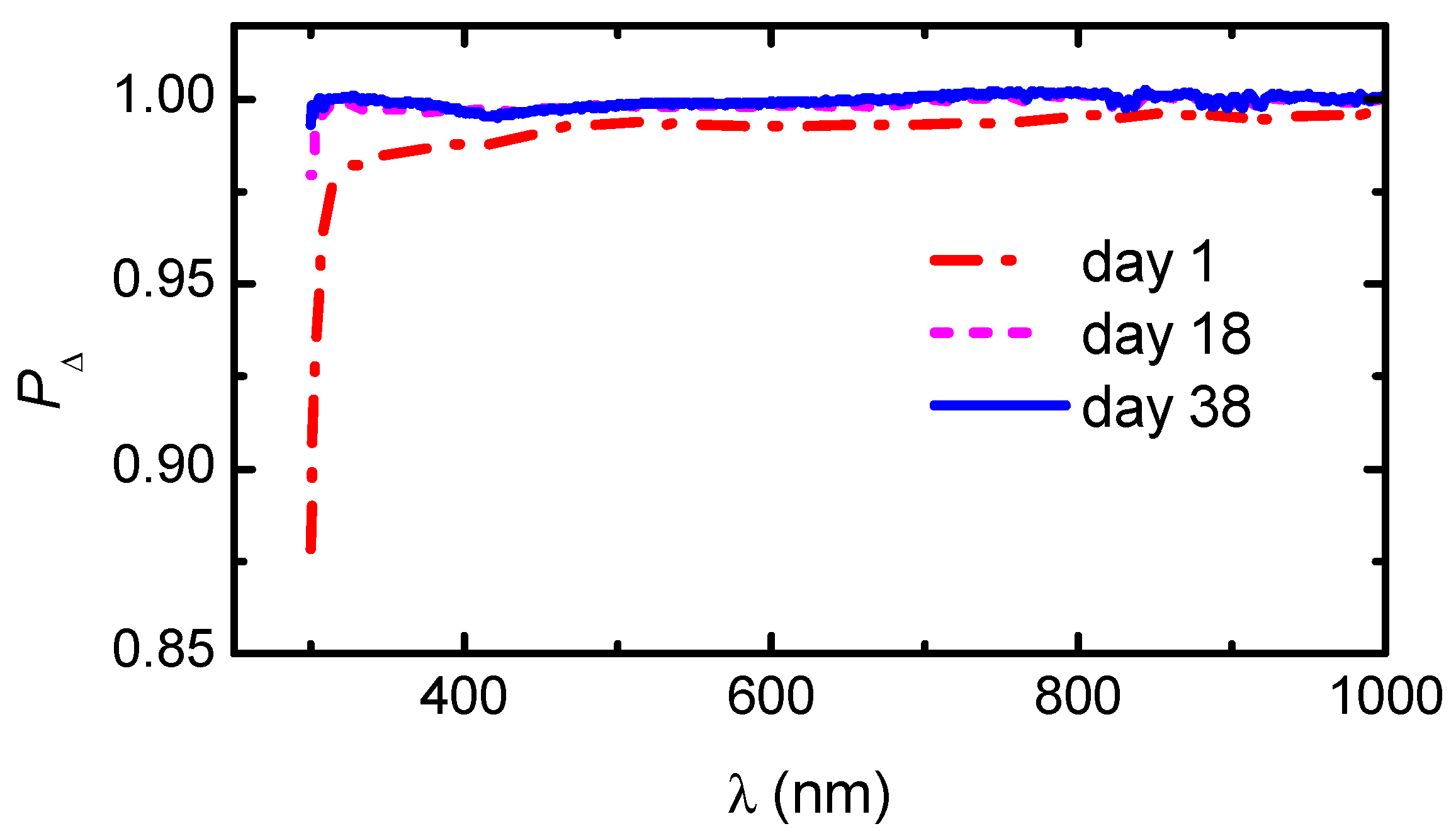 Nanomaterials 11 02239 g007