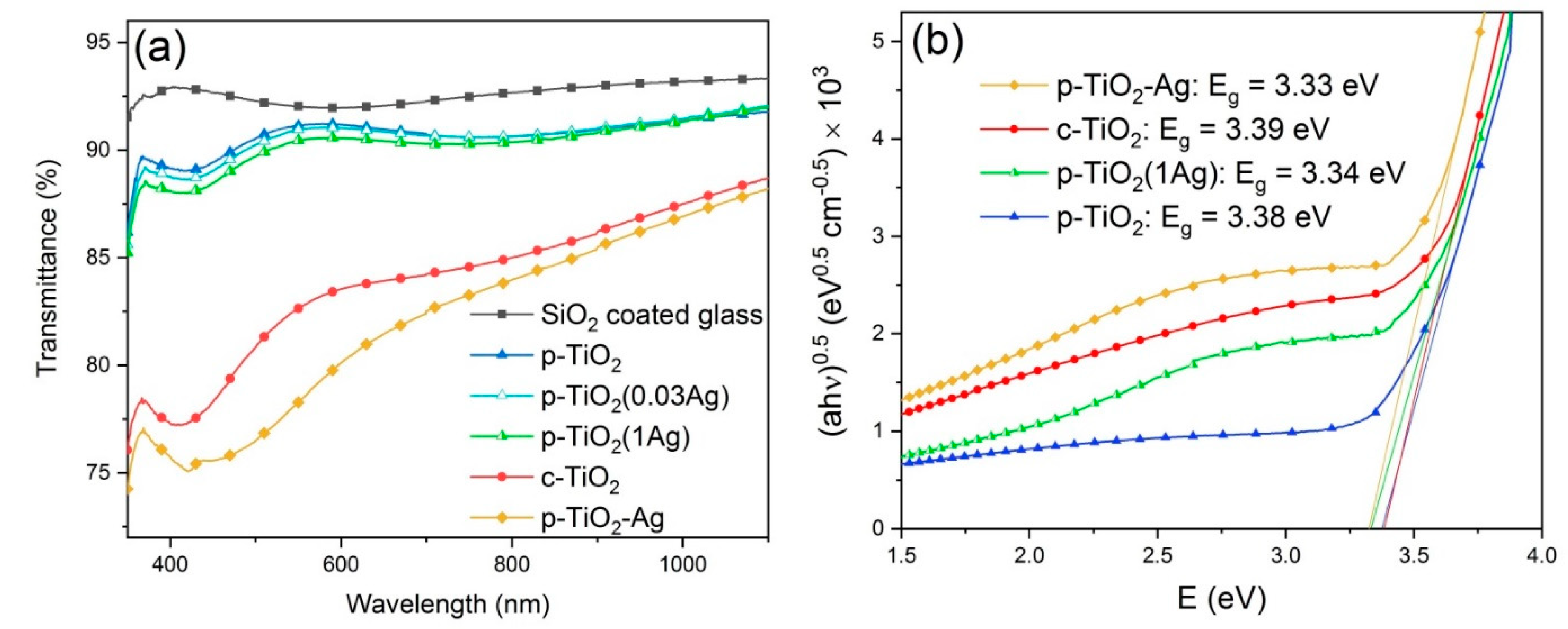 Nanomaterials 11 02240 g001 550