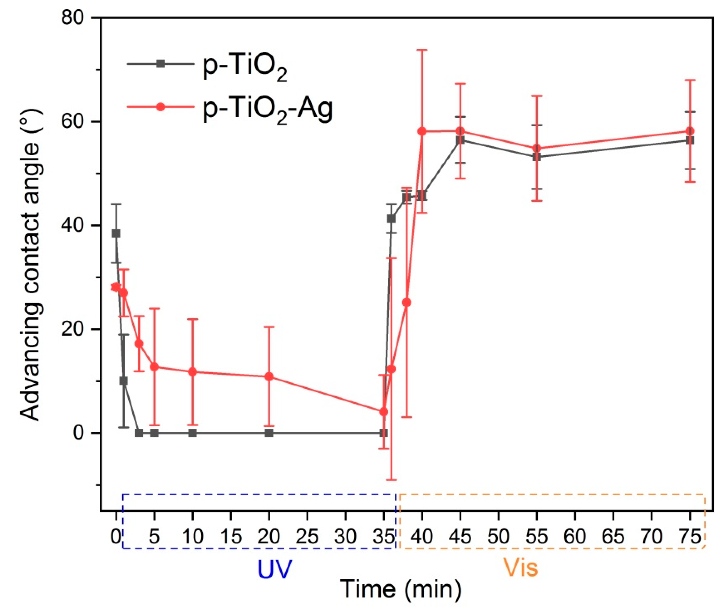 Nanomaterials 11 02240 g003 550