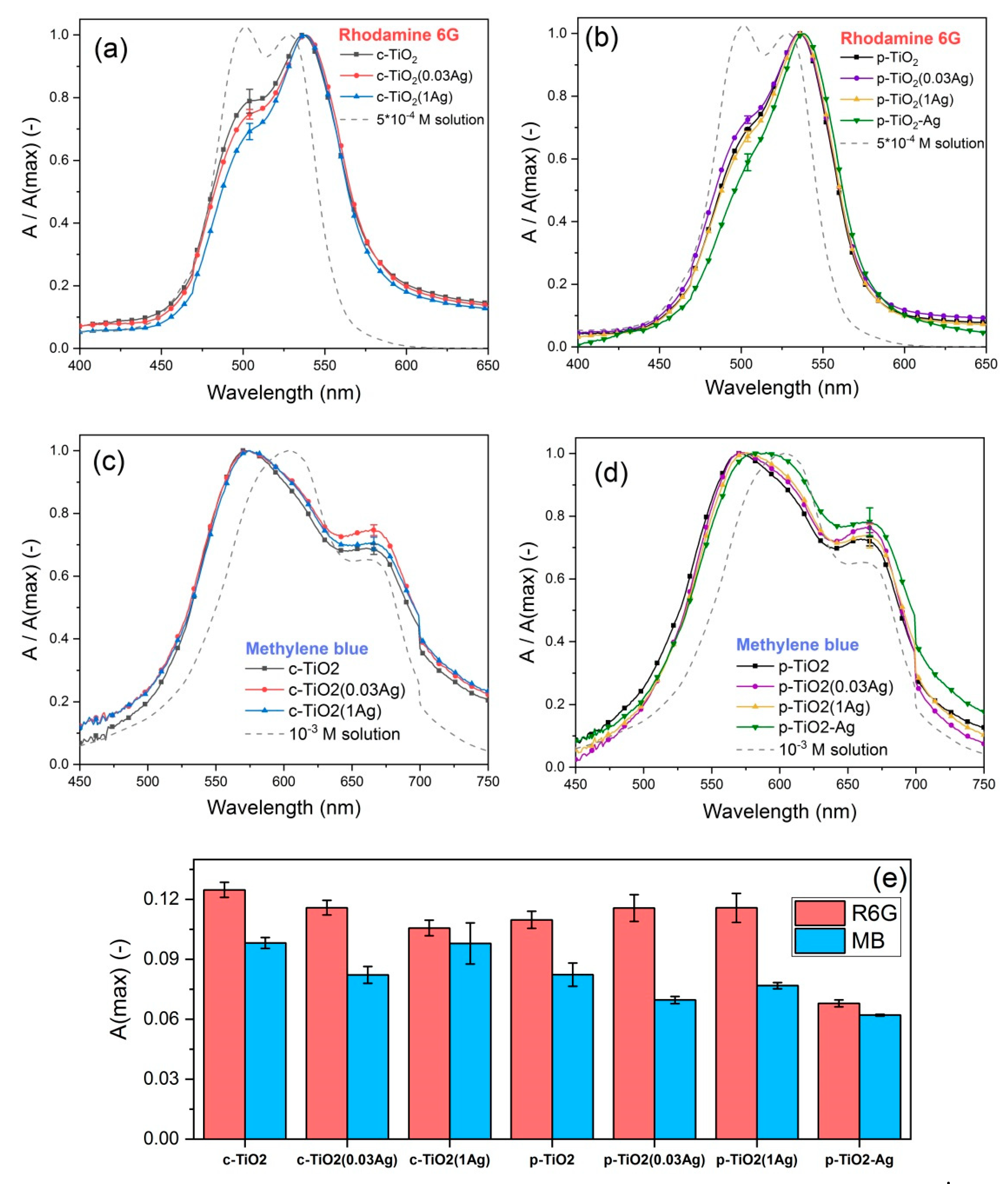 Nanomaterials 11 02240 g004 550