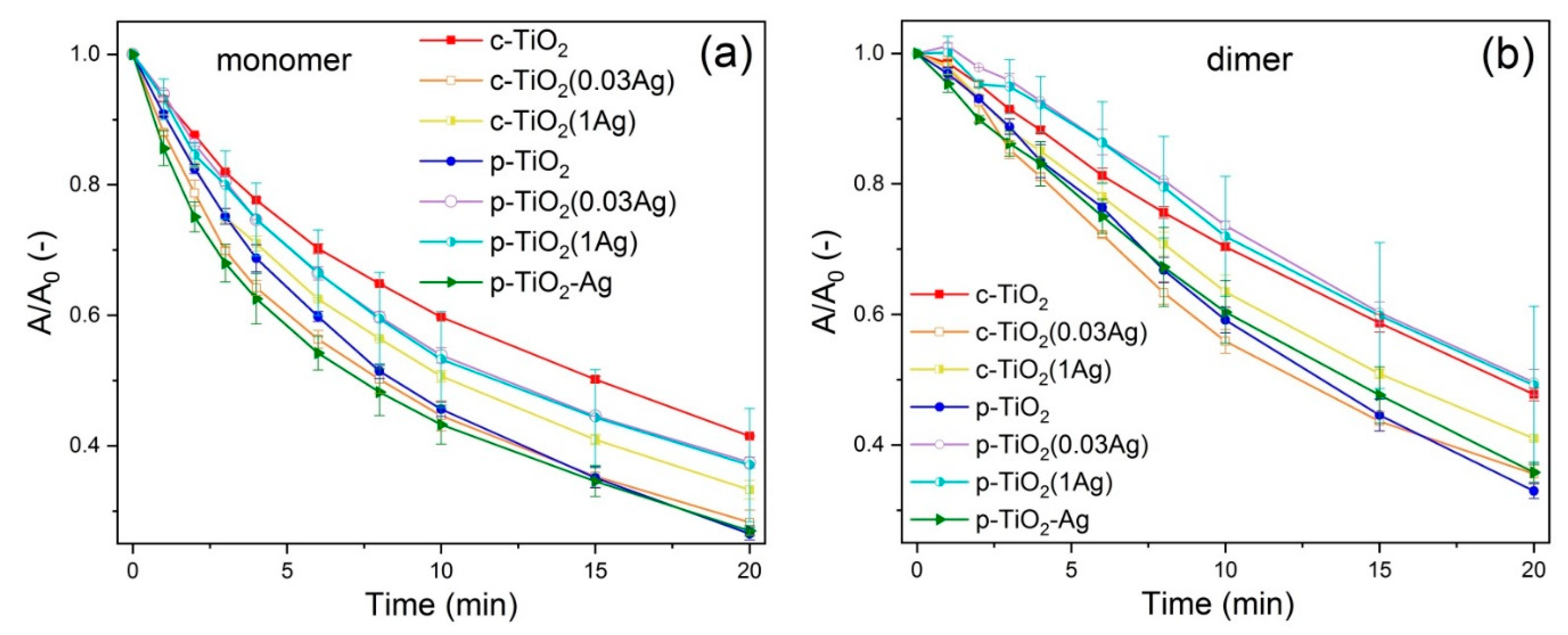 Nanomaterials 11 02240 g005 550