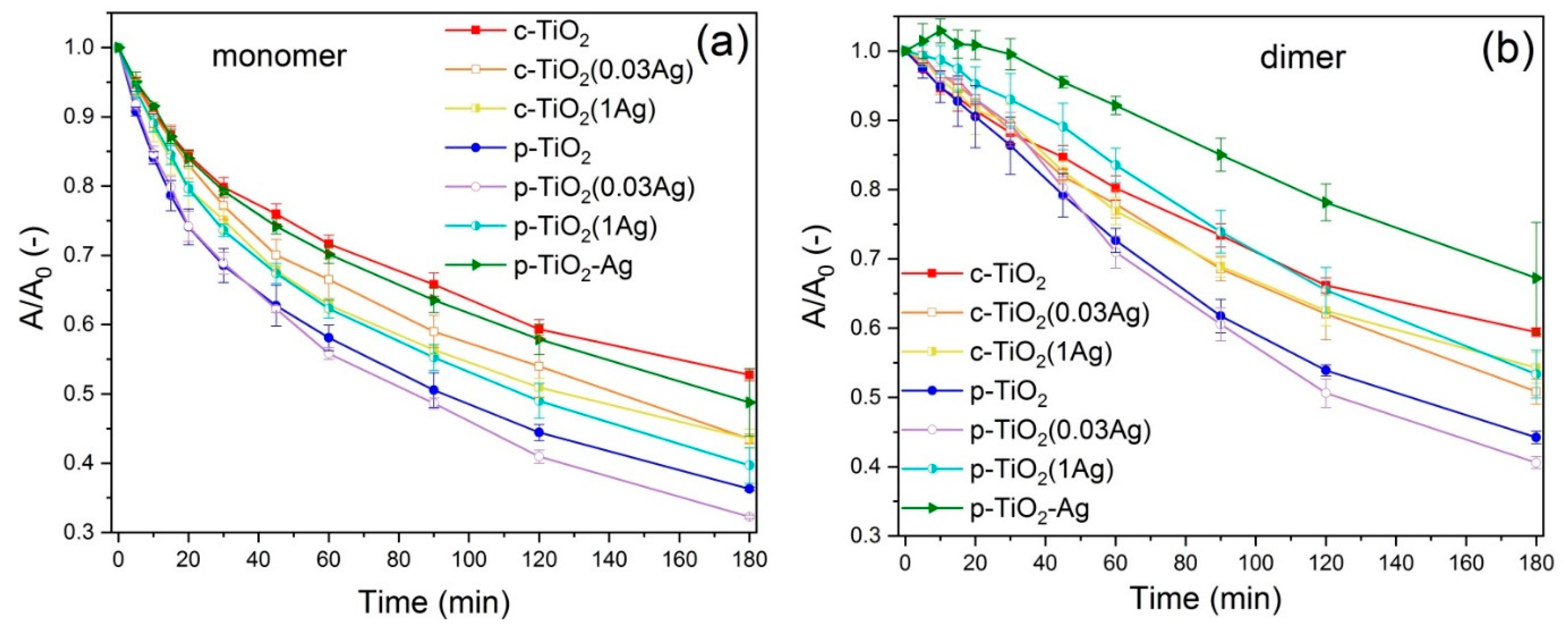 Nanomaterials 11 02240 g006 550