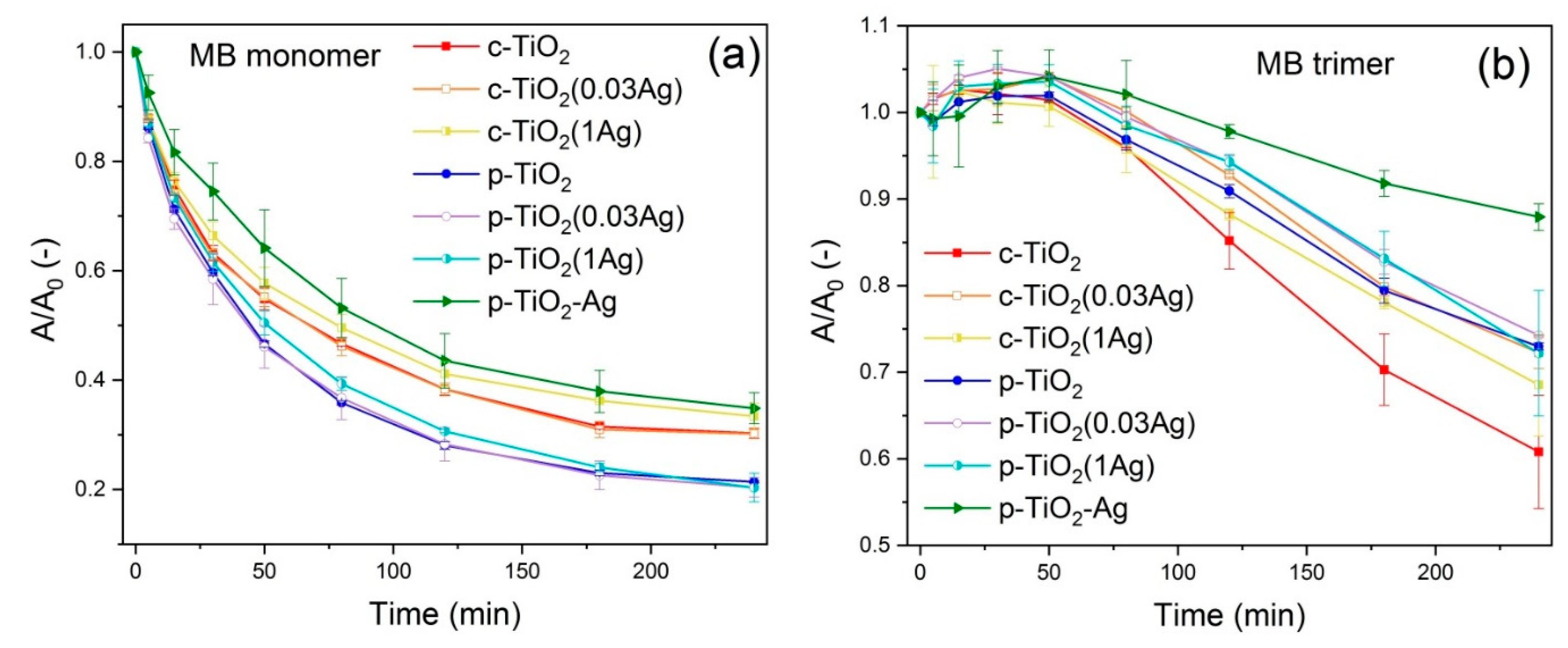 Nanomaterials 11 02240 g007 550