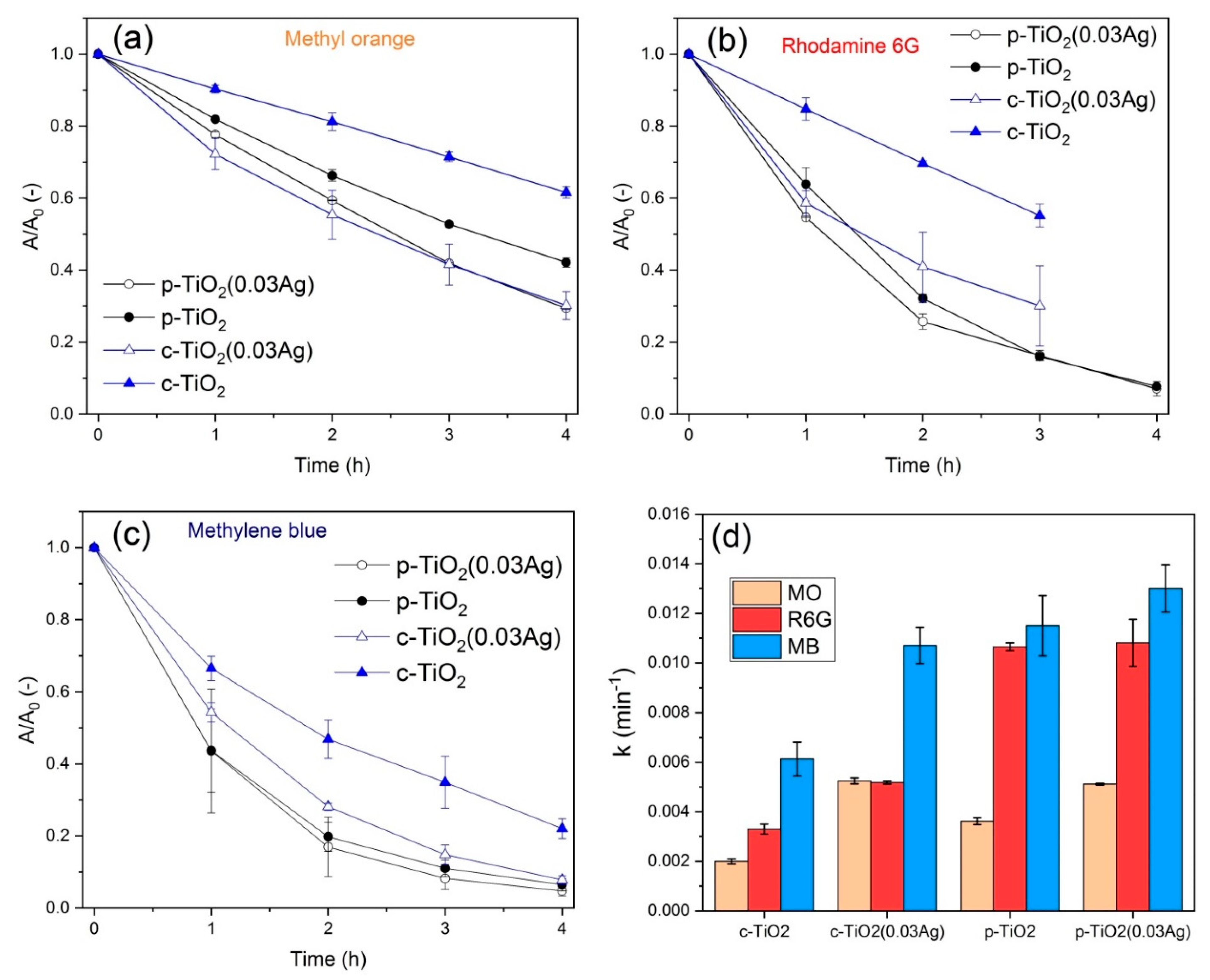 Nanomaterials 11 02240 g008 550