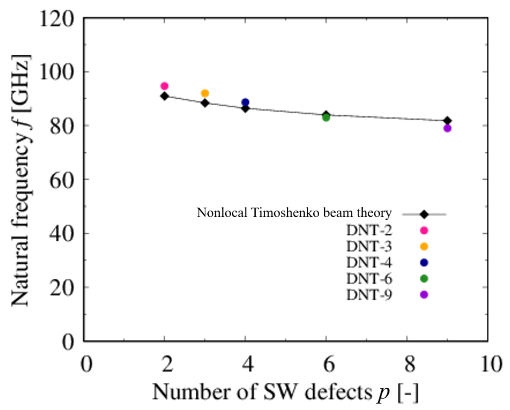 Nanomaterials 11 02241 g007 550