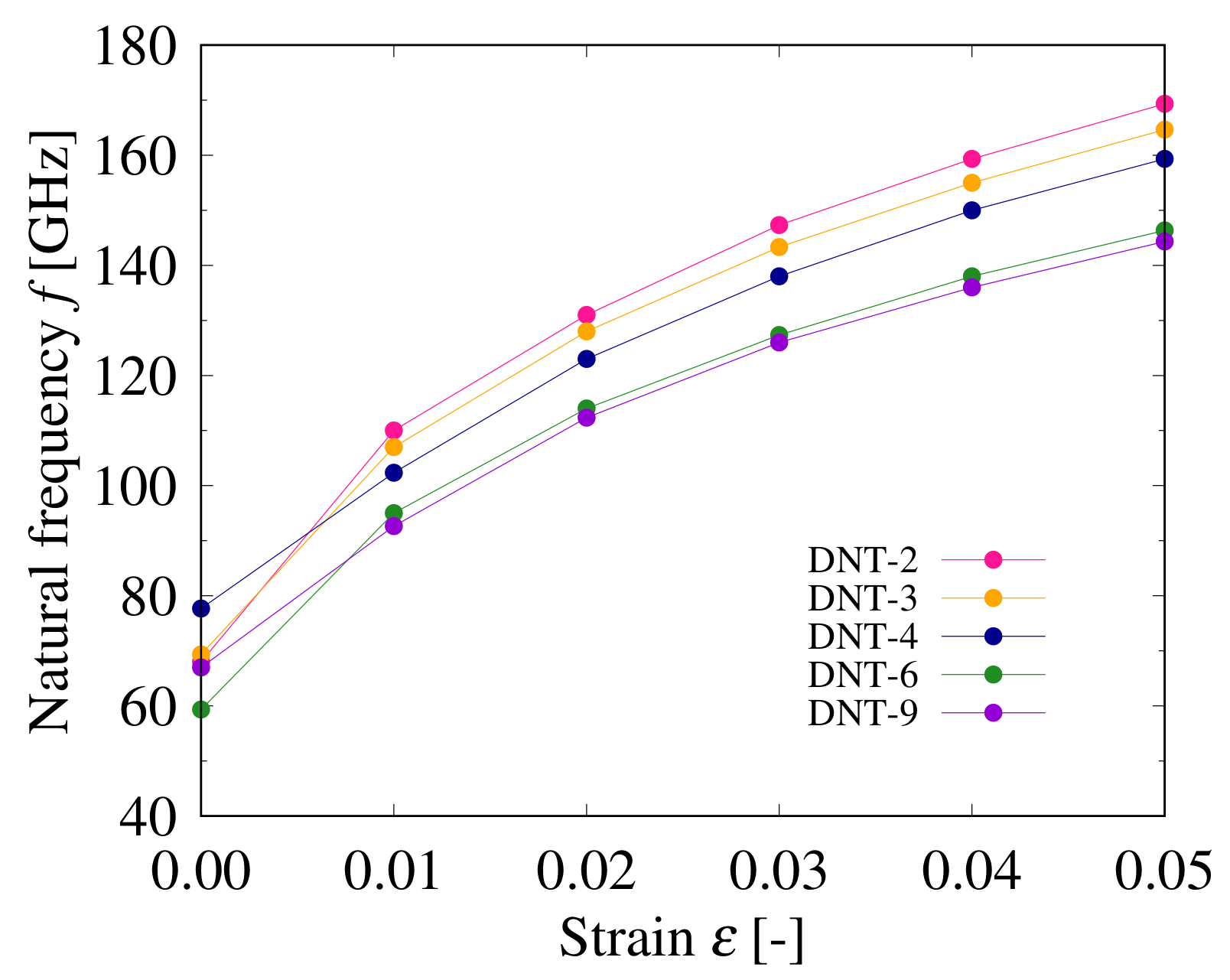 Nanomaterials 11 02241 g008 550