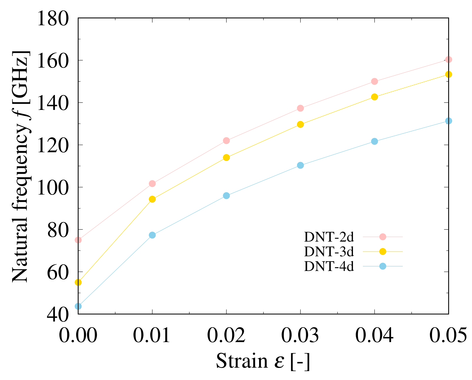 Nanomaterials 11 02241 g009 550