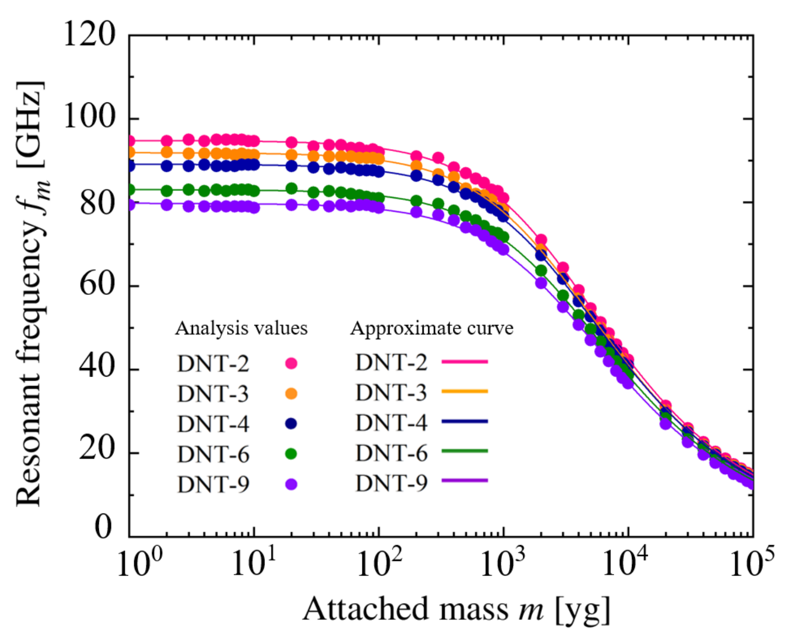 Nanomaterials 11 02241 g011 550