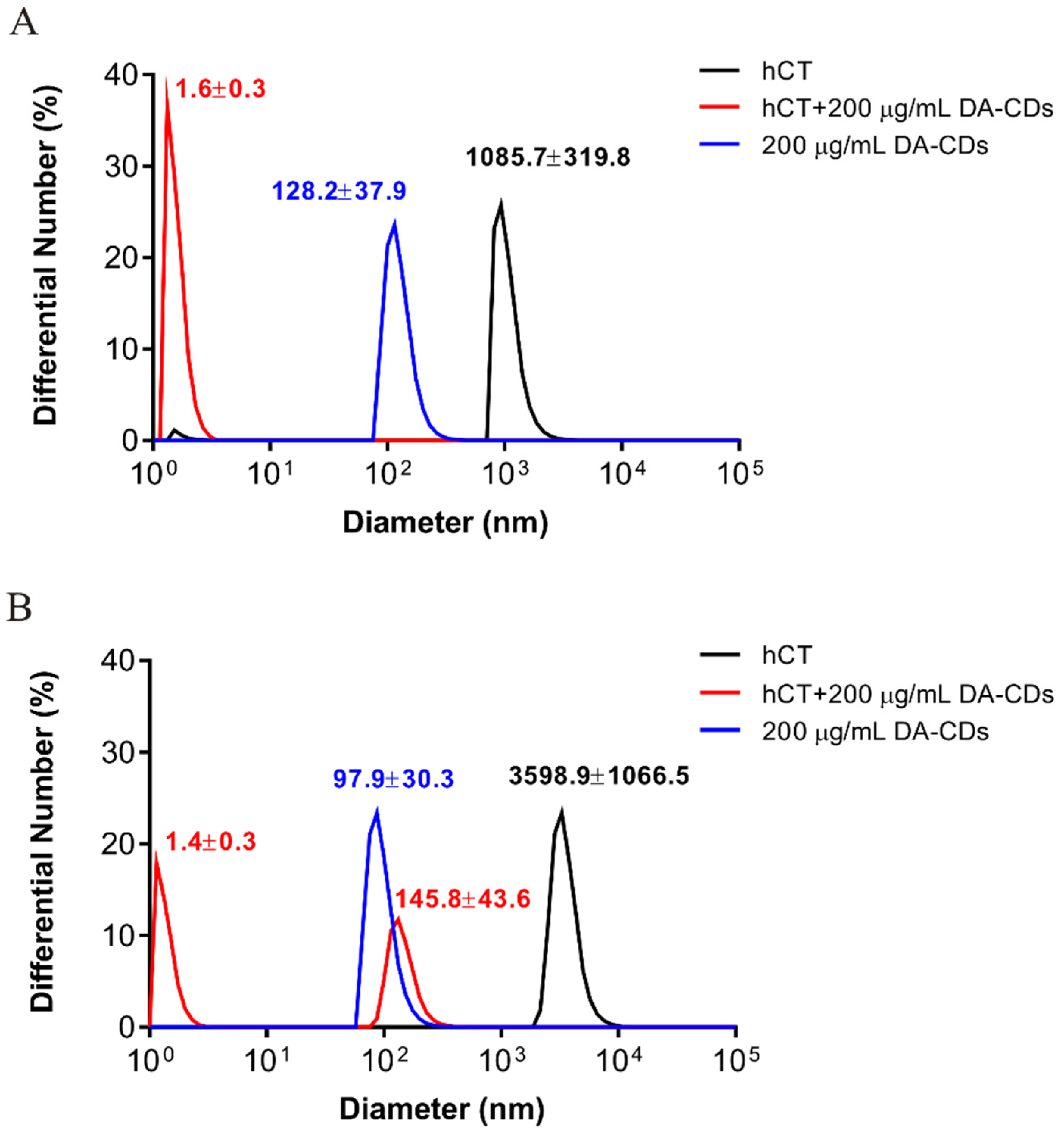 Nanomaterials 11 02242 g003 550