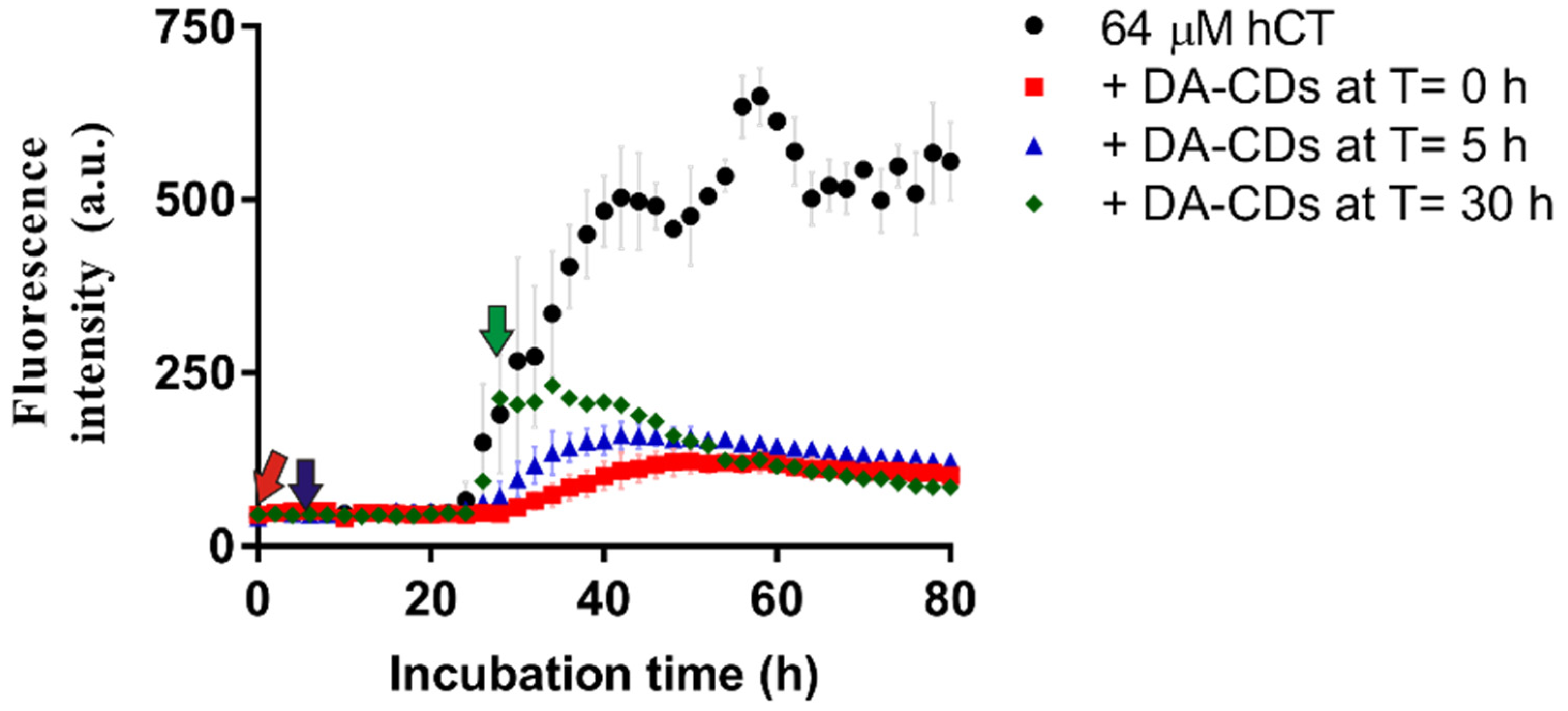 Nanomaterials 11 02242 g005 550