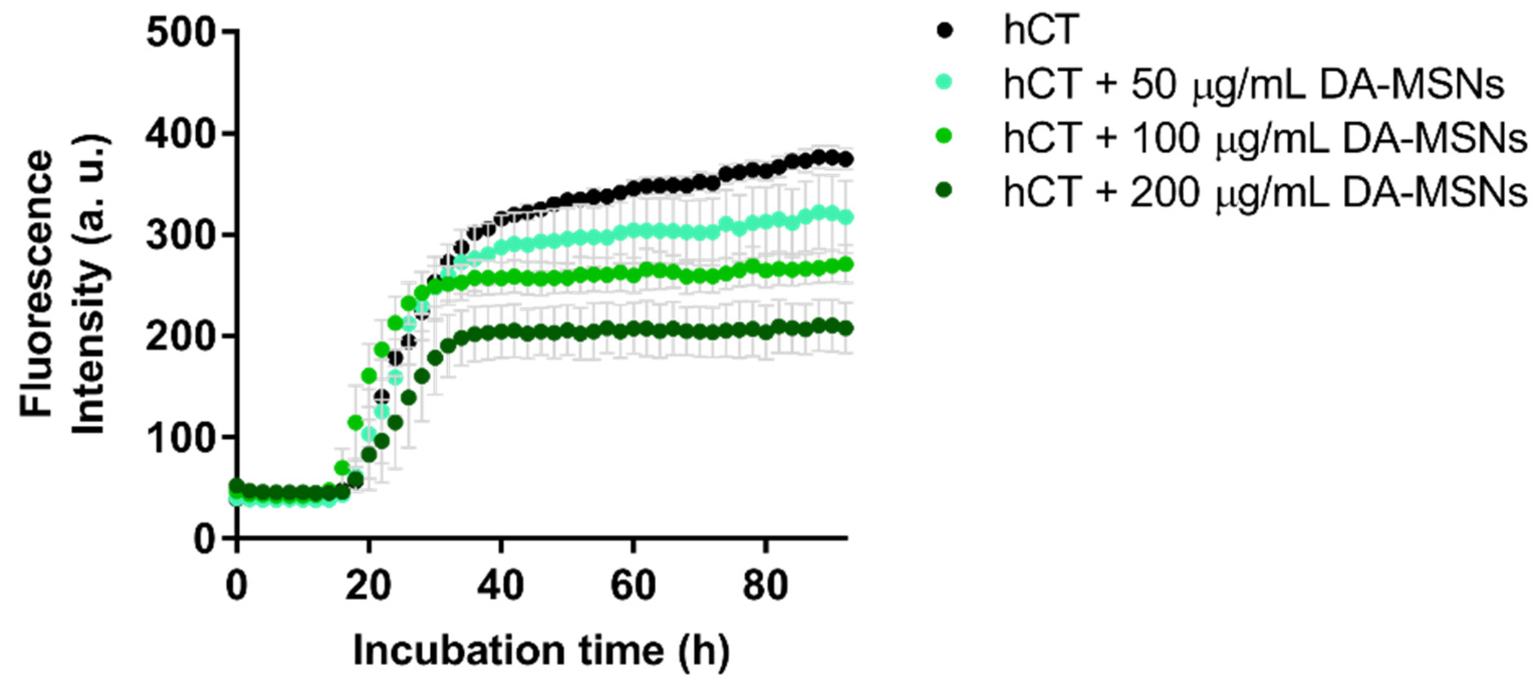 Nanomaterials 11 02242 g007 550