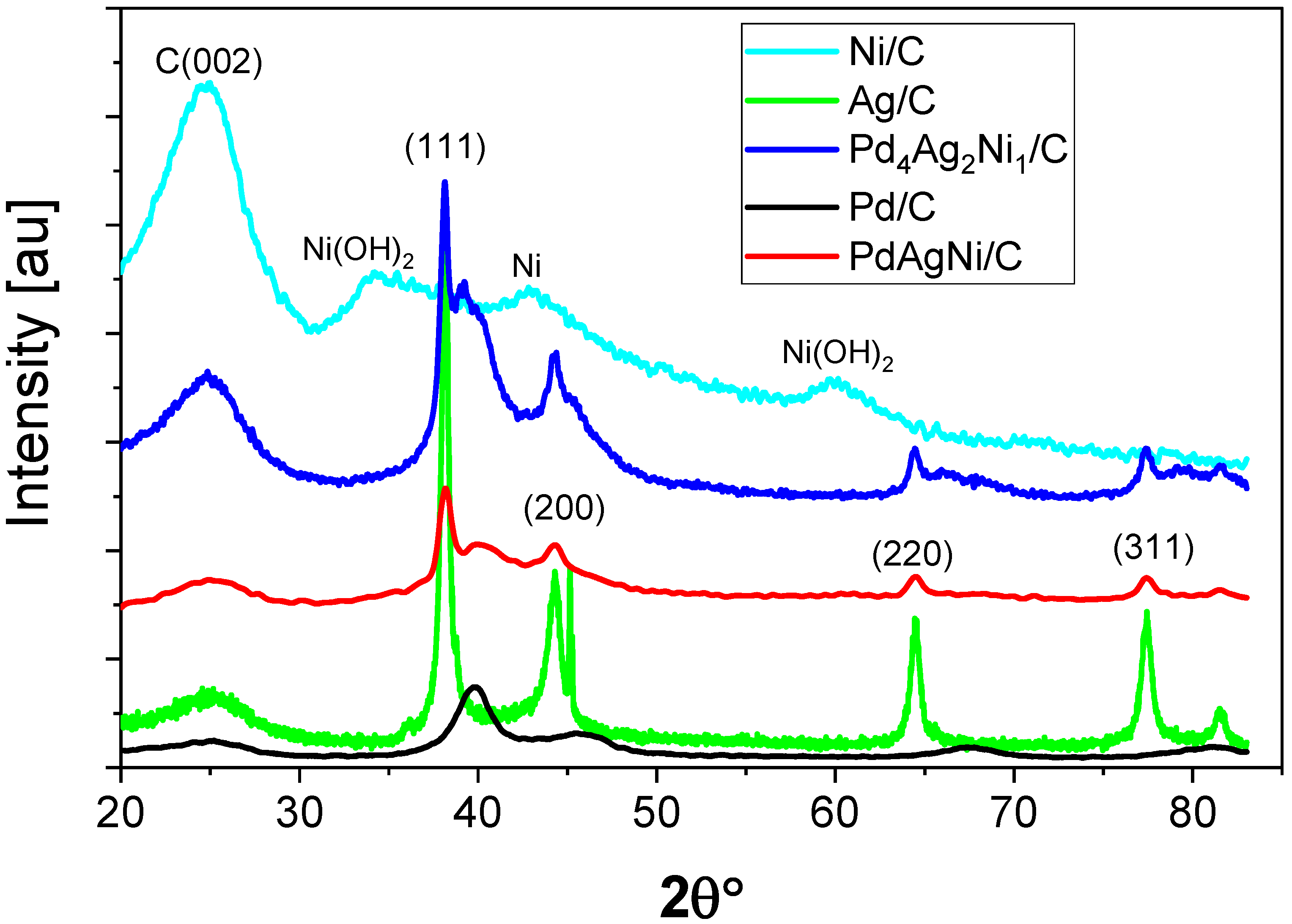 Nanomaterials 11 02244 g001 550