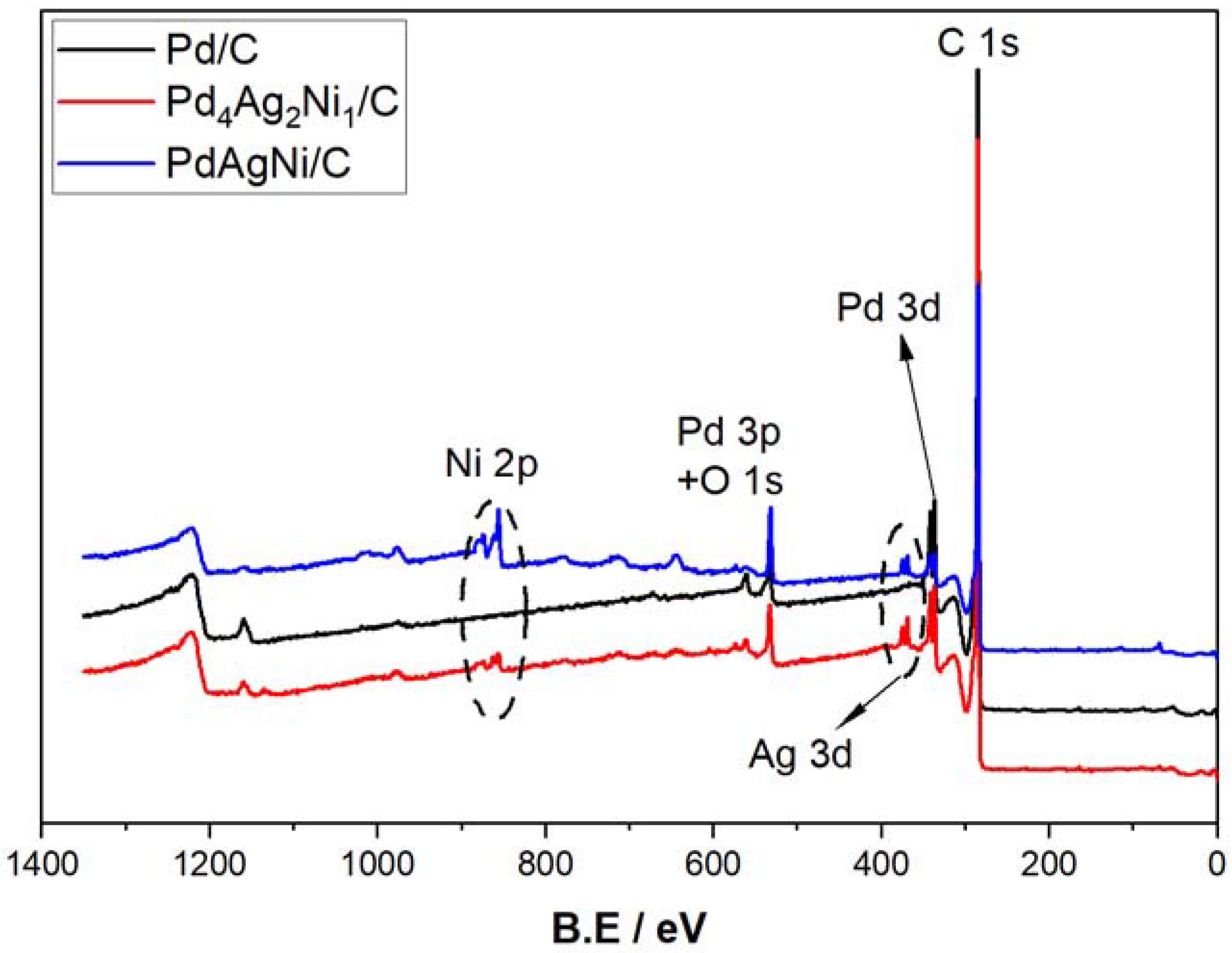 Nanomaterials 11 02244 g004 550