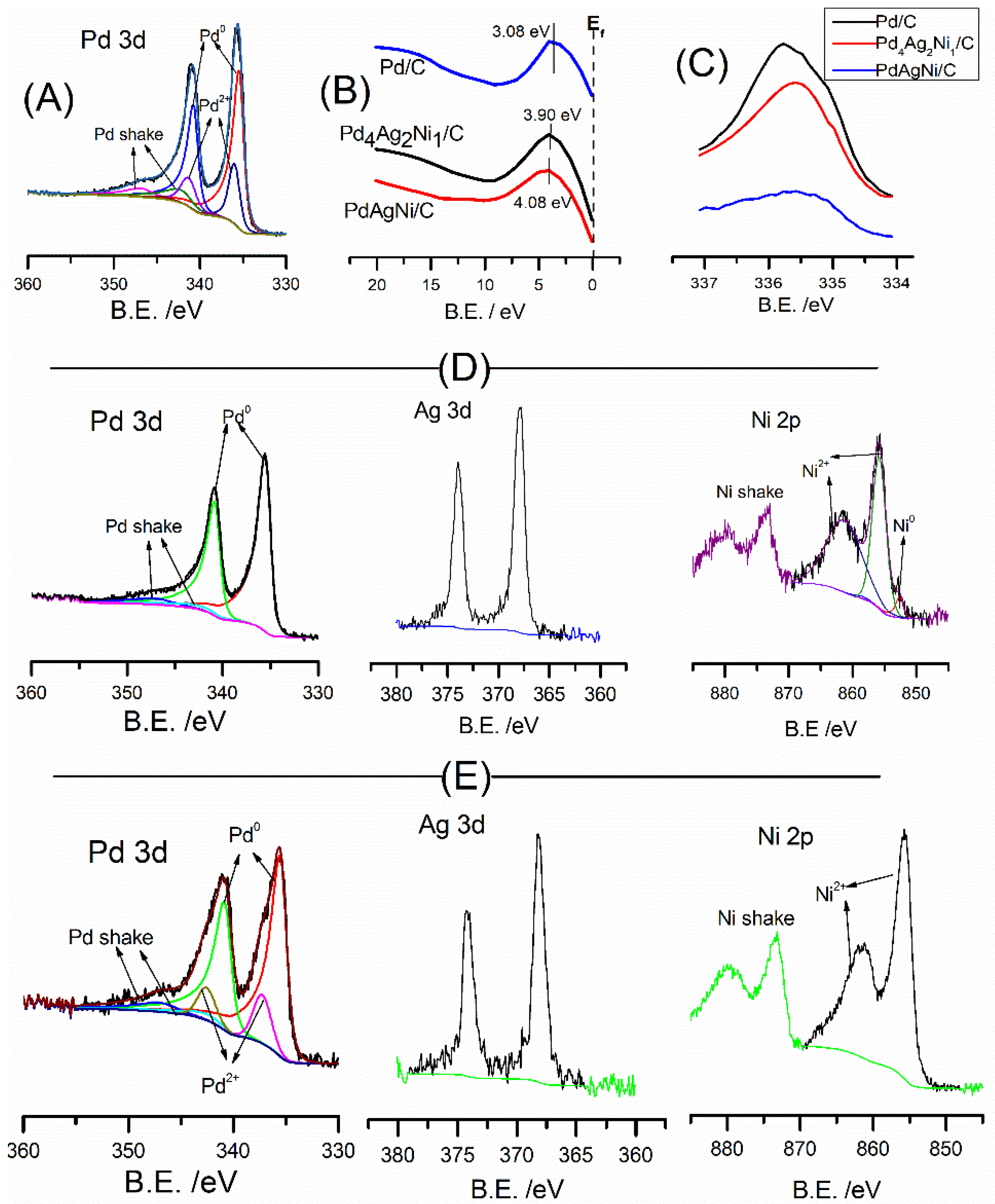 Nanomaterials 11 02244 g005 550