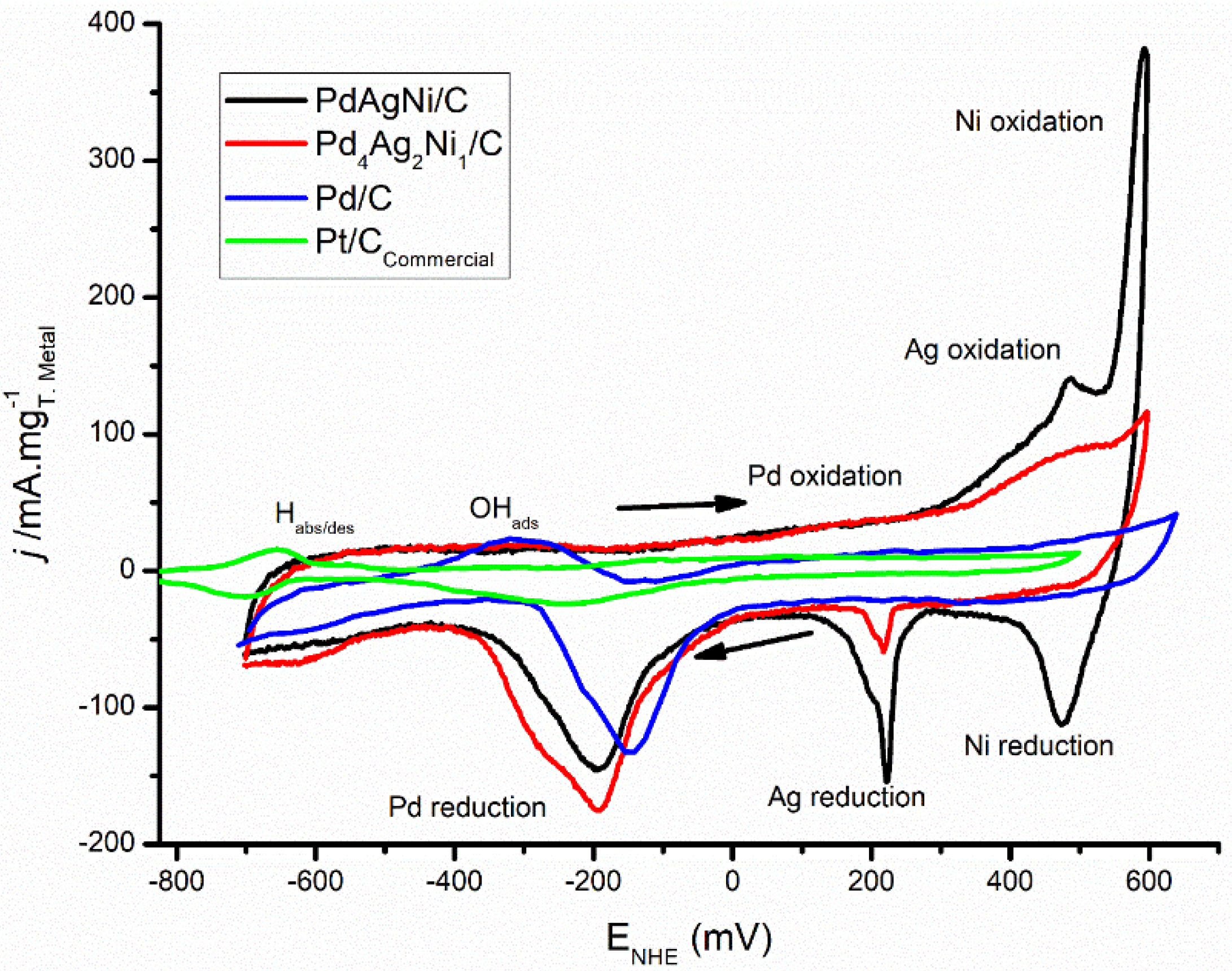 Nanomaterials 11 02244 g006 550