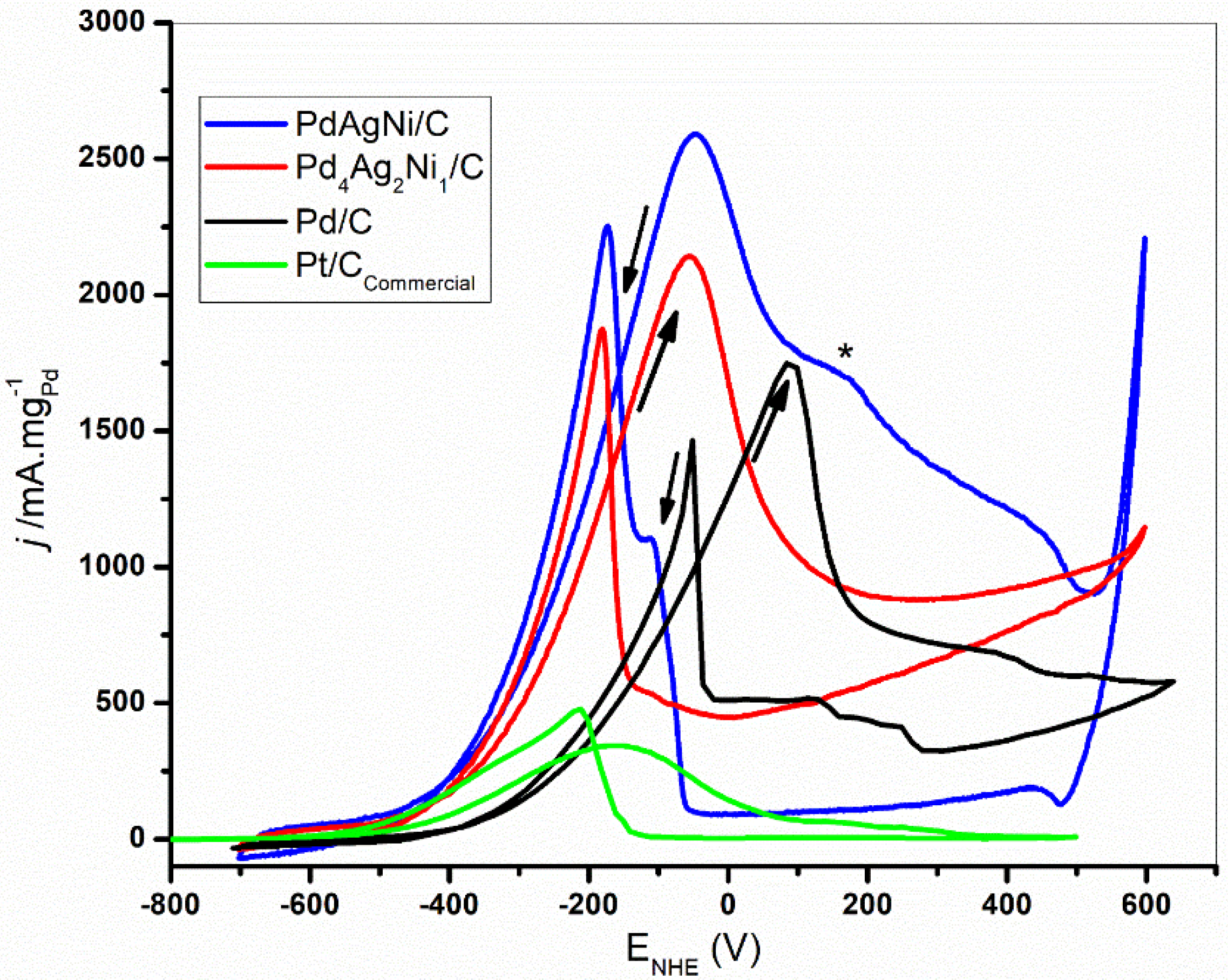 Nanomaterials 11 02244 g007 550