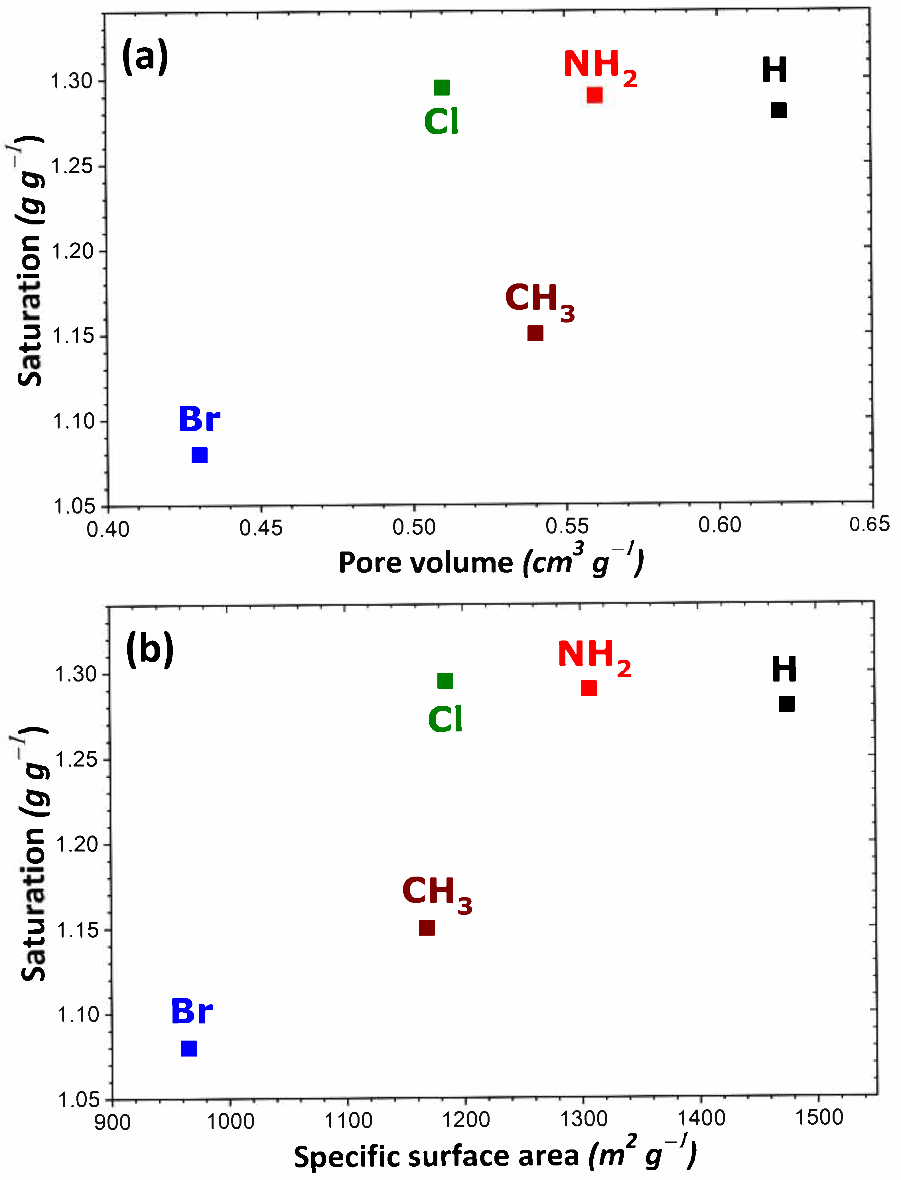 Nanomaterials 11 02245 g002 550