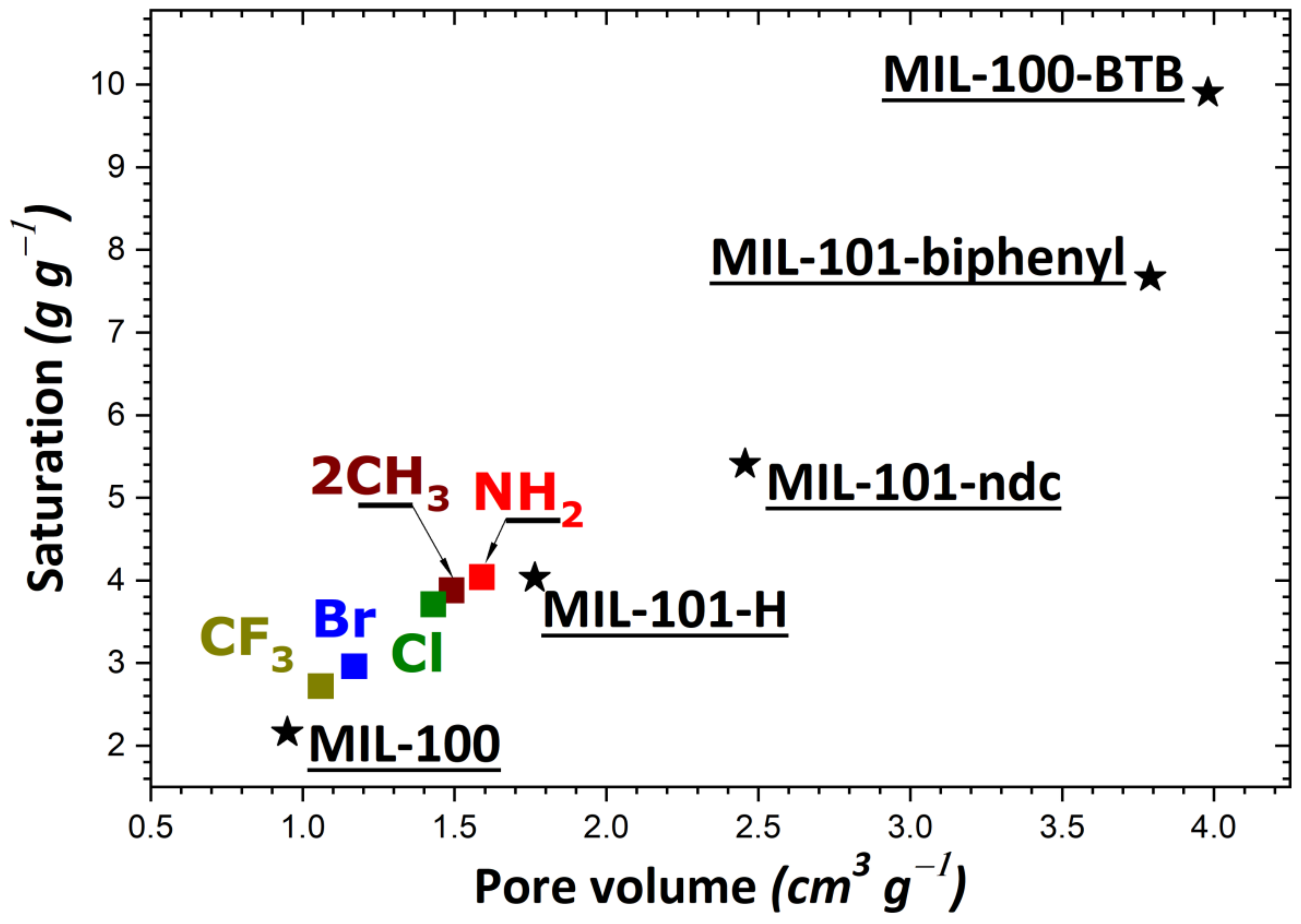 Nanomaterials 11 02245 g004 550