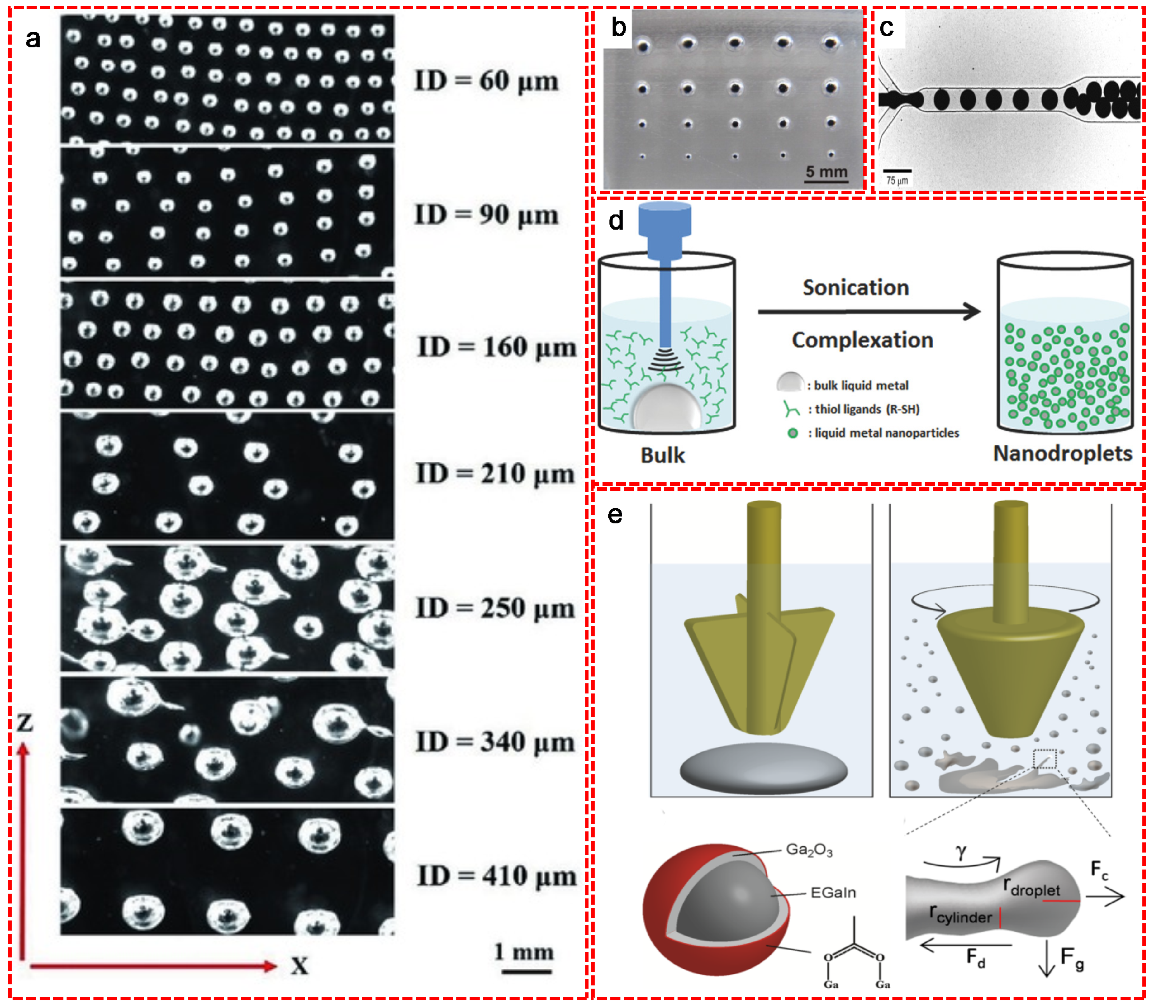 Nanomaterials | Free Full-Text | Ga Based Particles, Alloys and