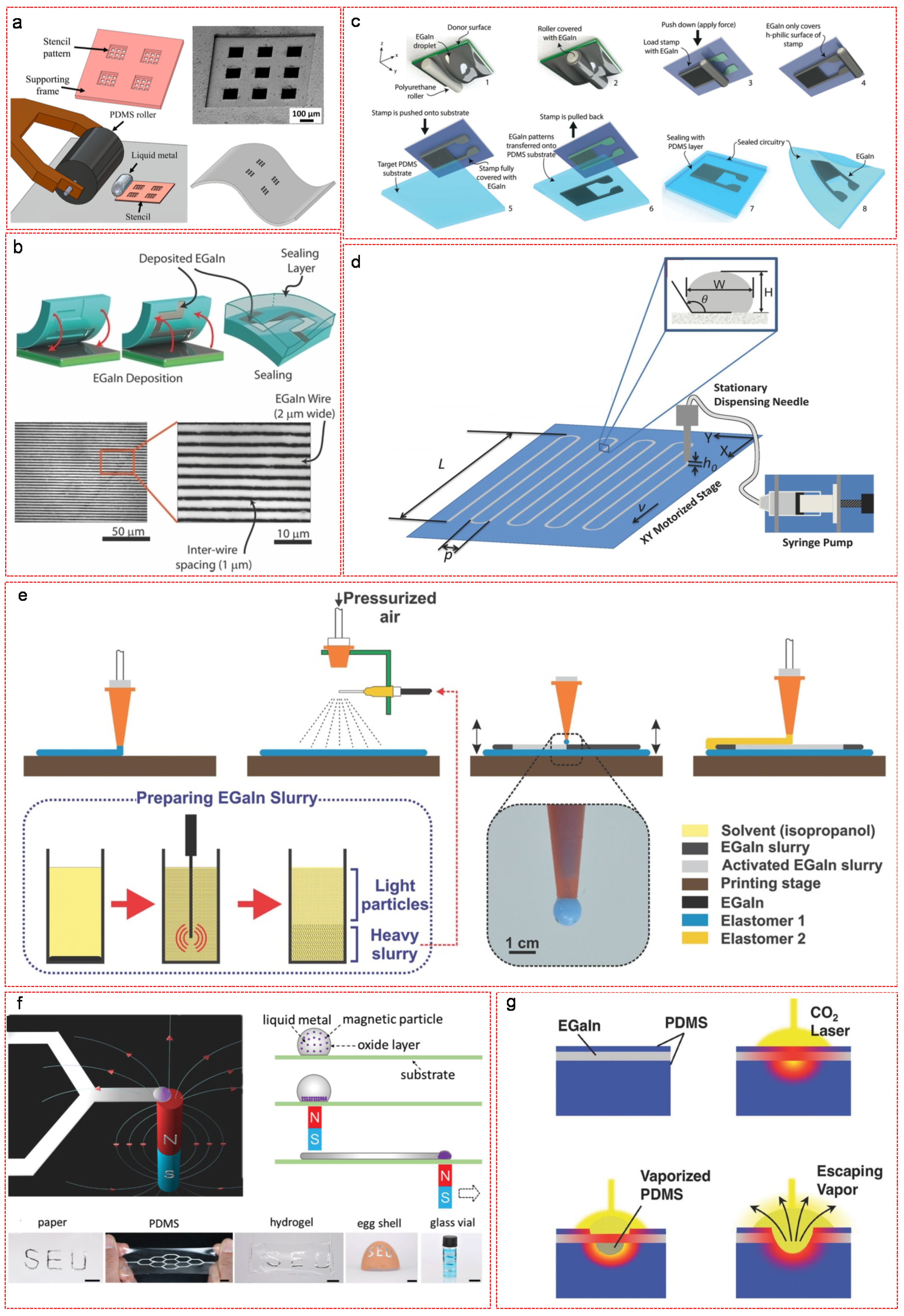 Nanomaterials 11 02246 g007