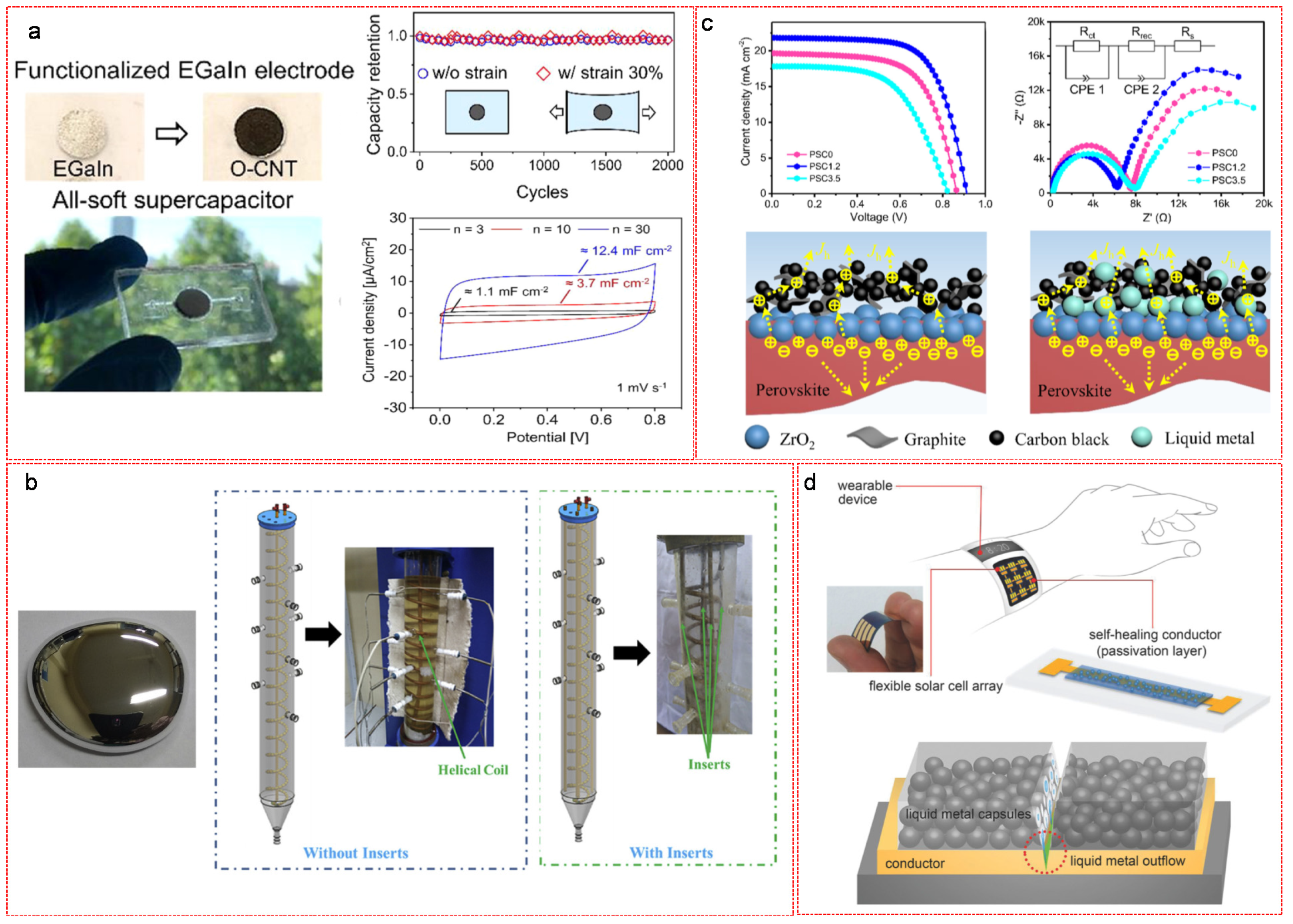 Nanomaterials 11 02246 g009