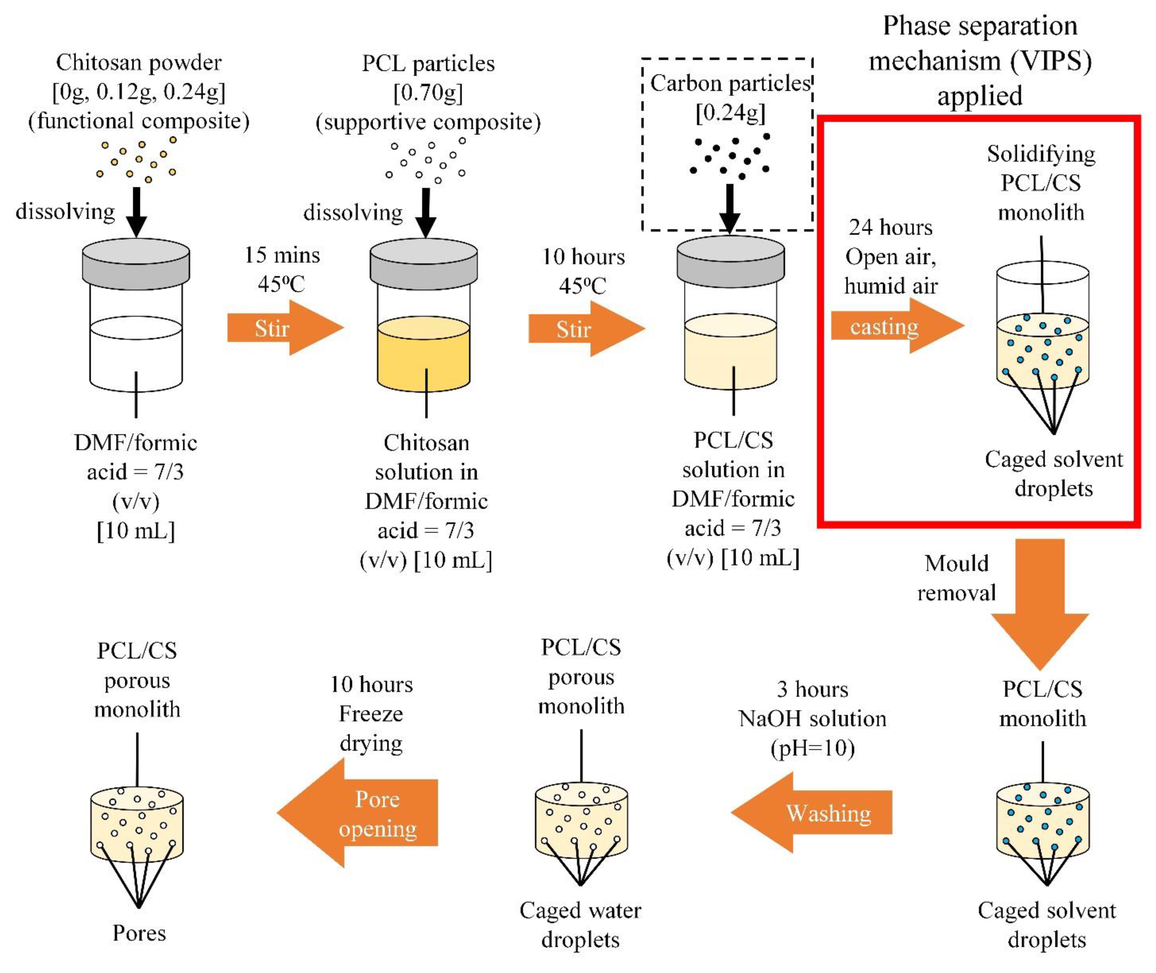 Nanomaterials 11 02247 g001 550