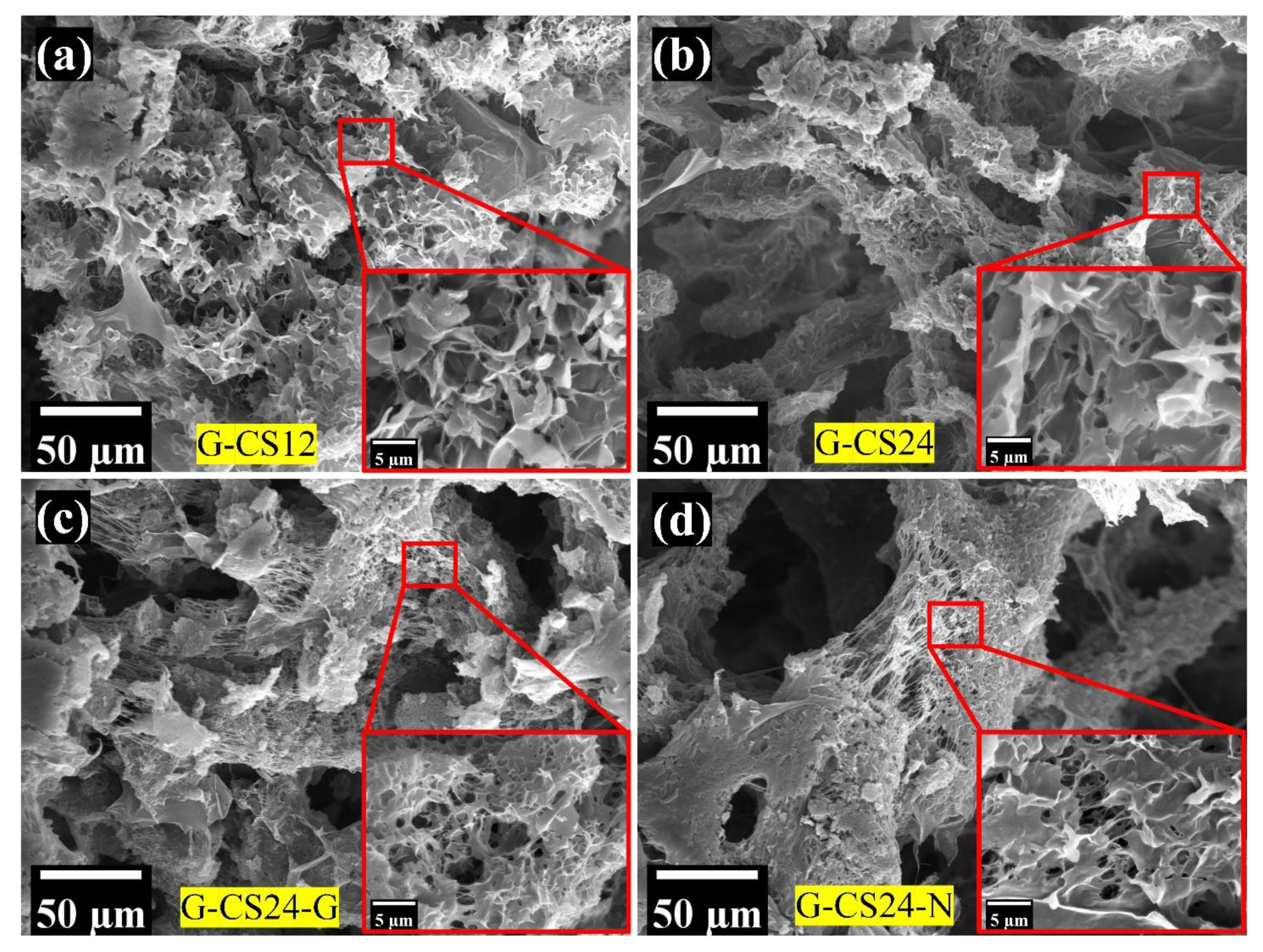 Nanomaterials 11 02247 g004 550
