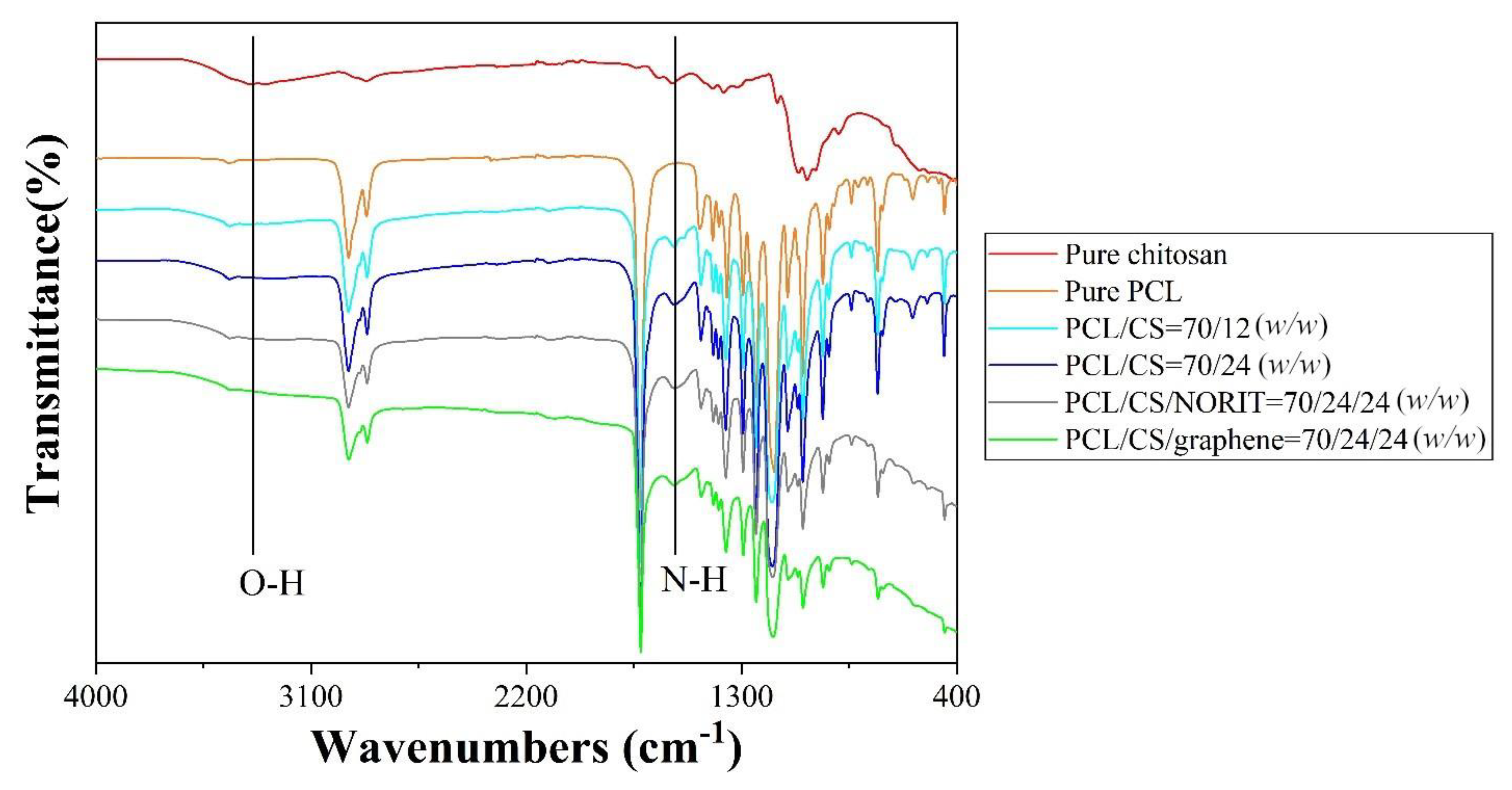 Nanomaterials 11 02247 g006 550