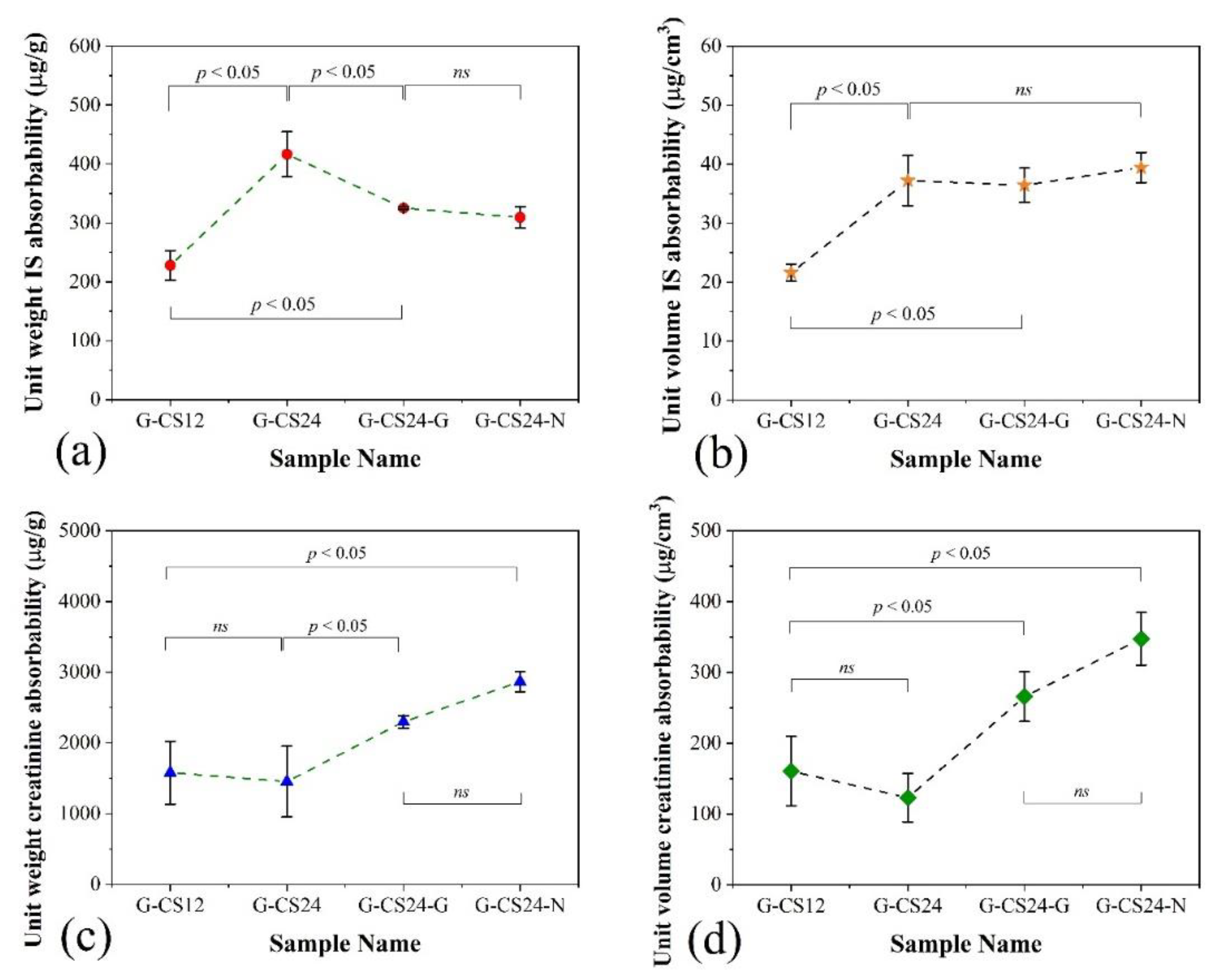 Nanomaterials 11 02247 g008 550