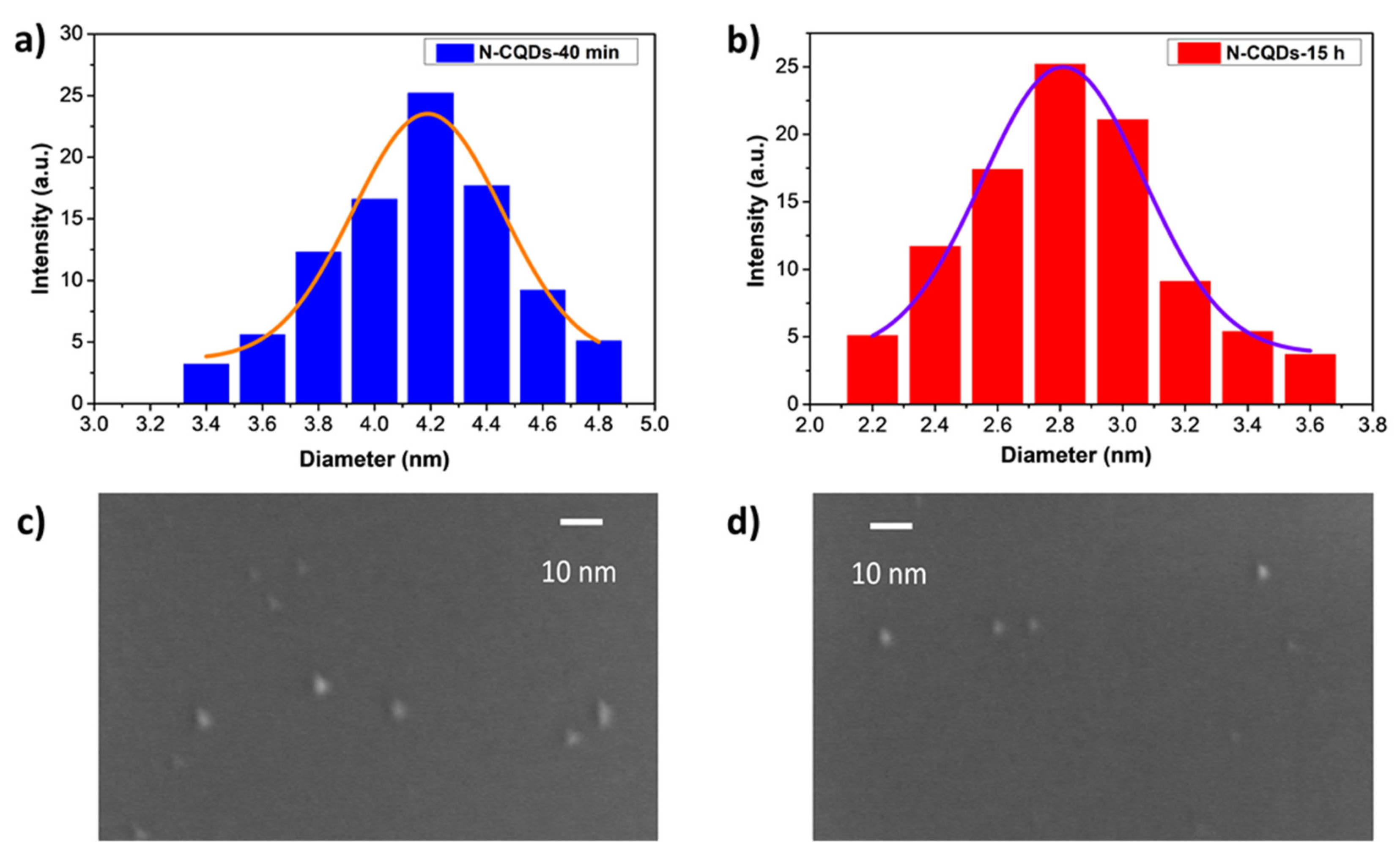 Nanomaterials 11 02249 g002