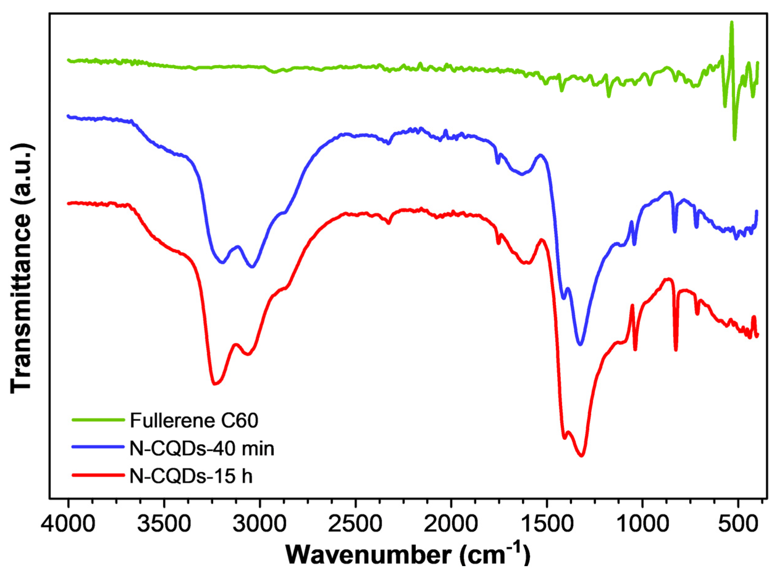 Nanomaterials 11 02249 g003