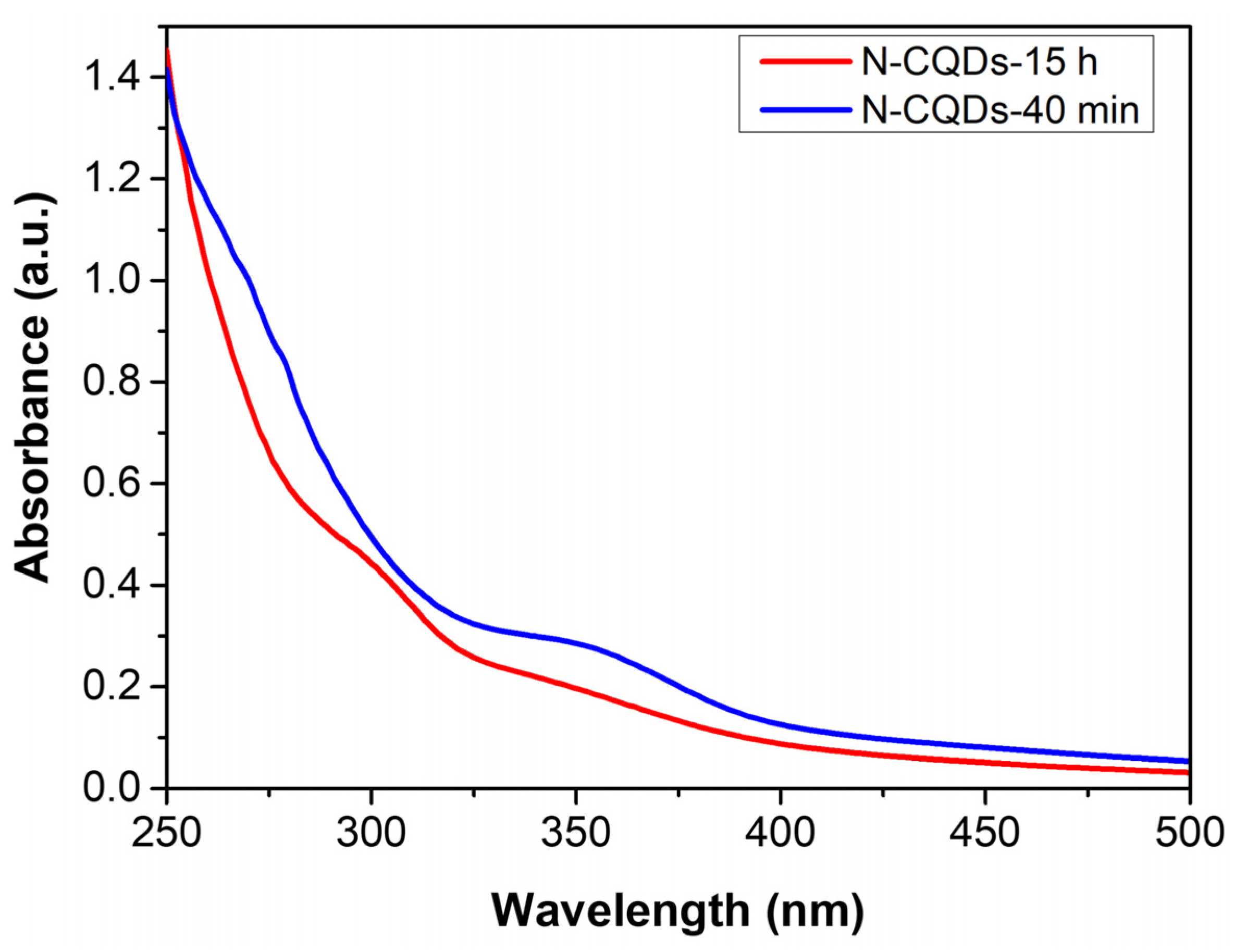 Nanomaterials 11 02249 g004