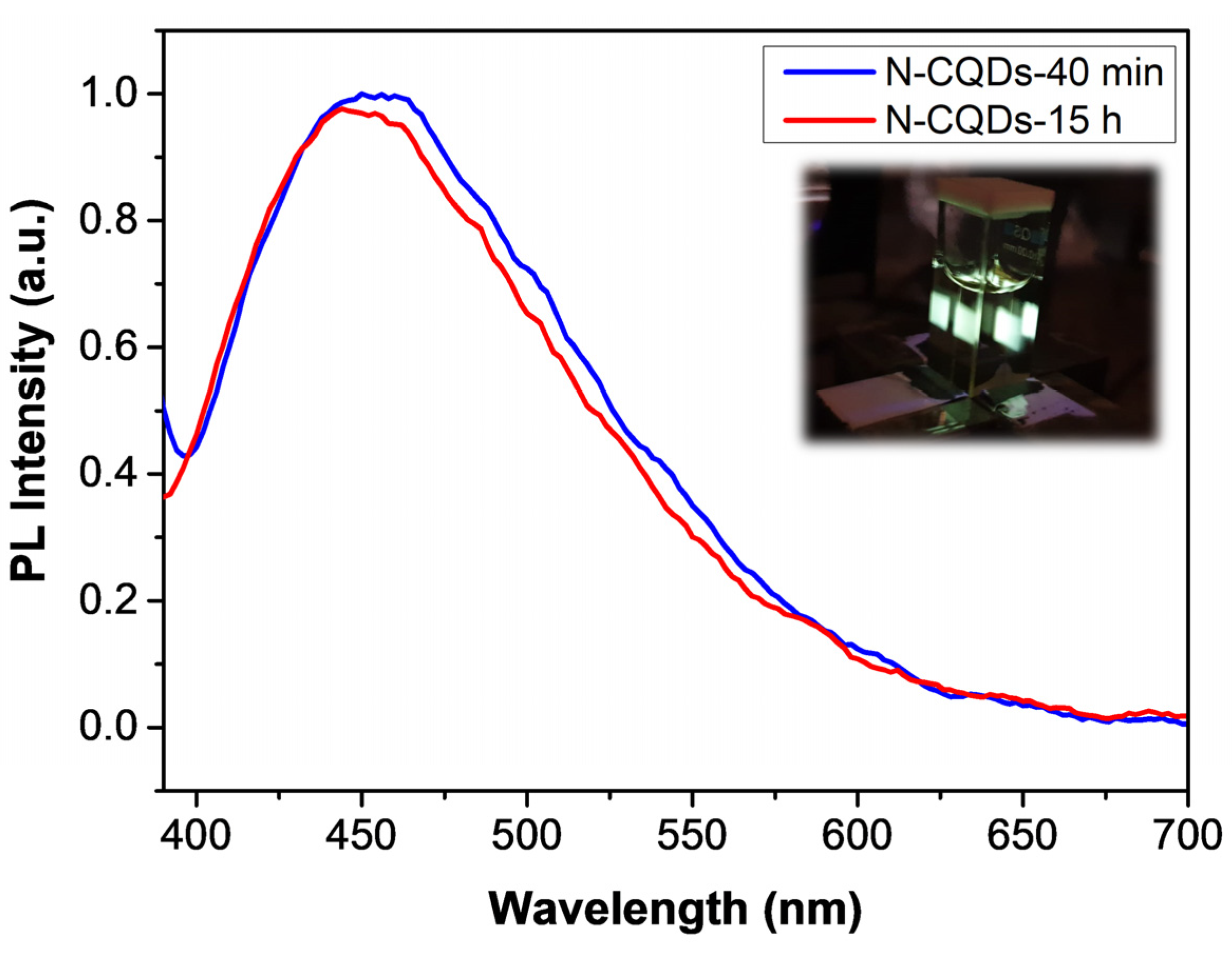 Nanomaterials 11 02249 g005