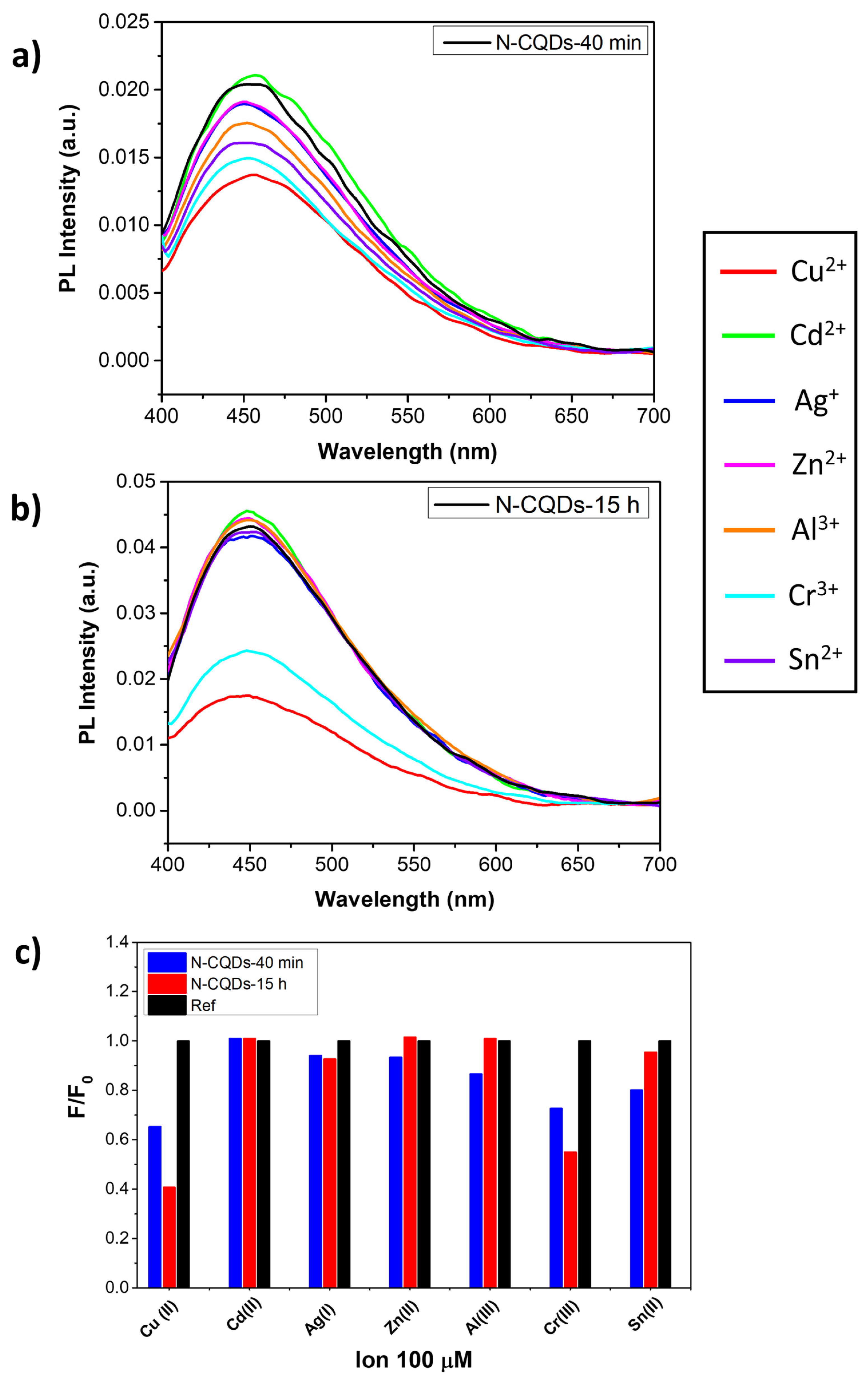 Nanomaterials 11 02249 g006