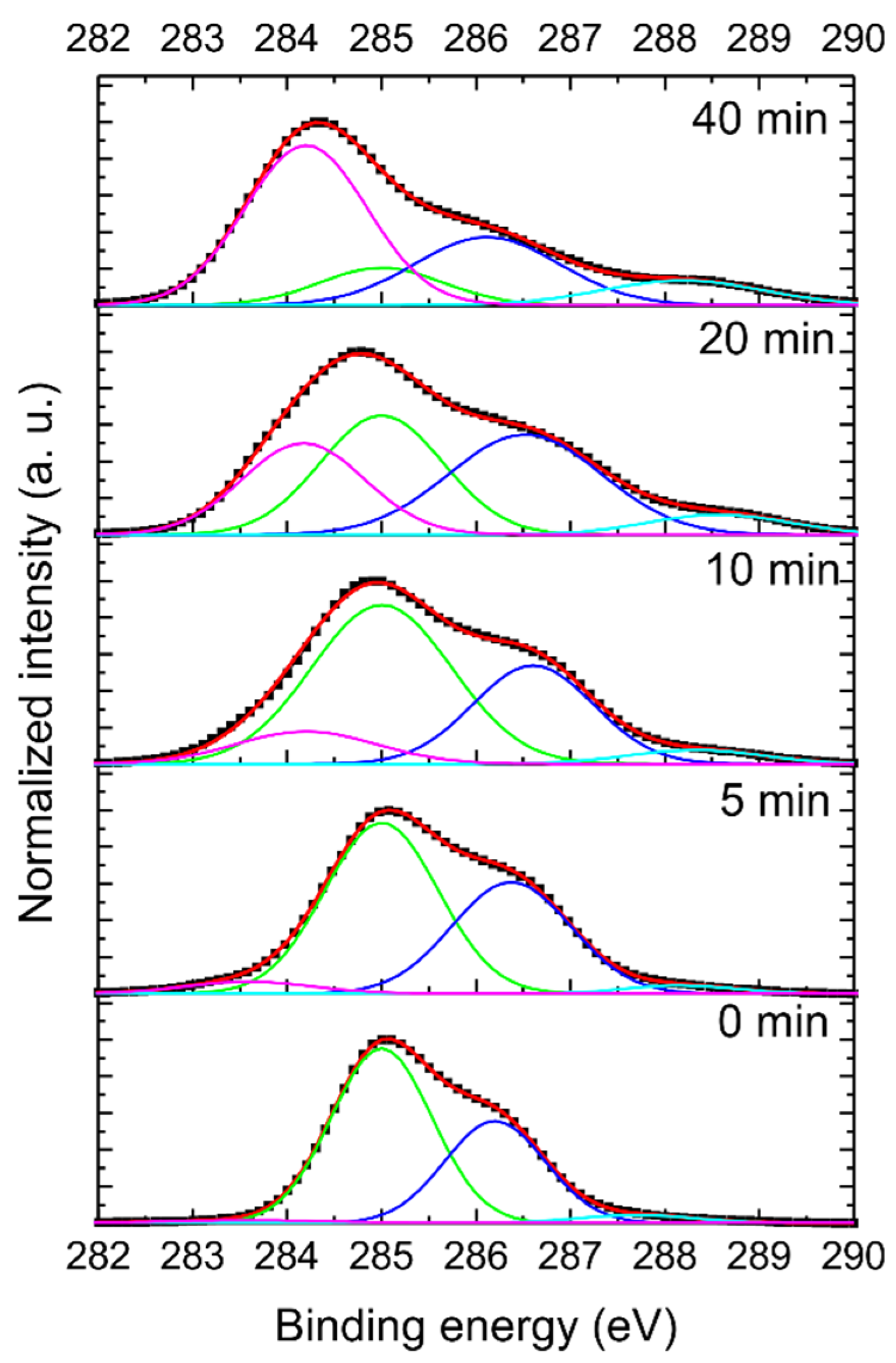 Nanomaterials 11 02251 g003